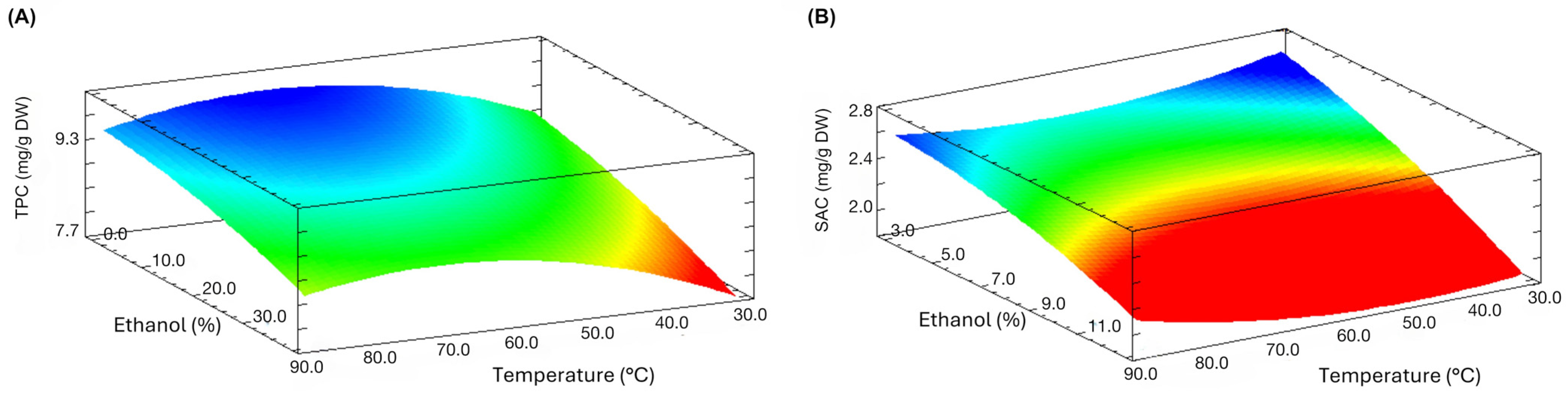 Antioxidants 14 00913 g001