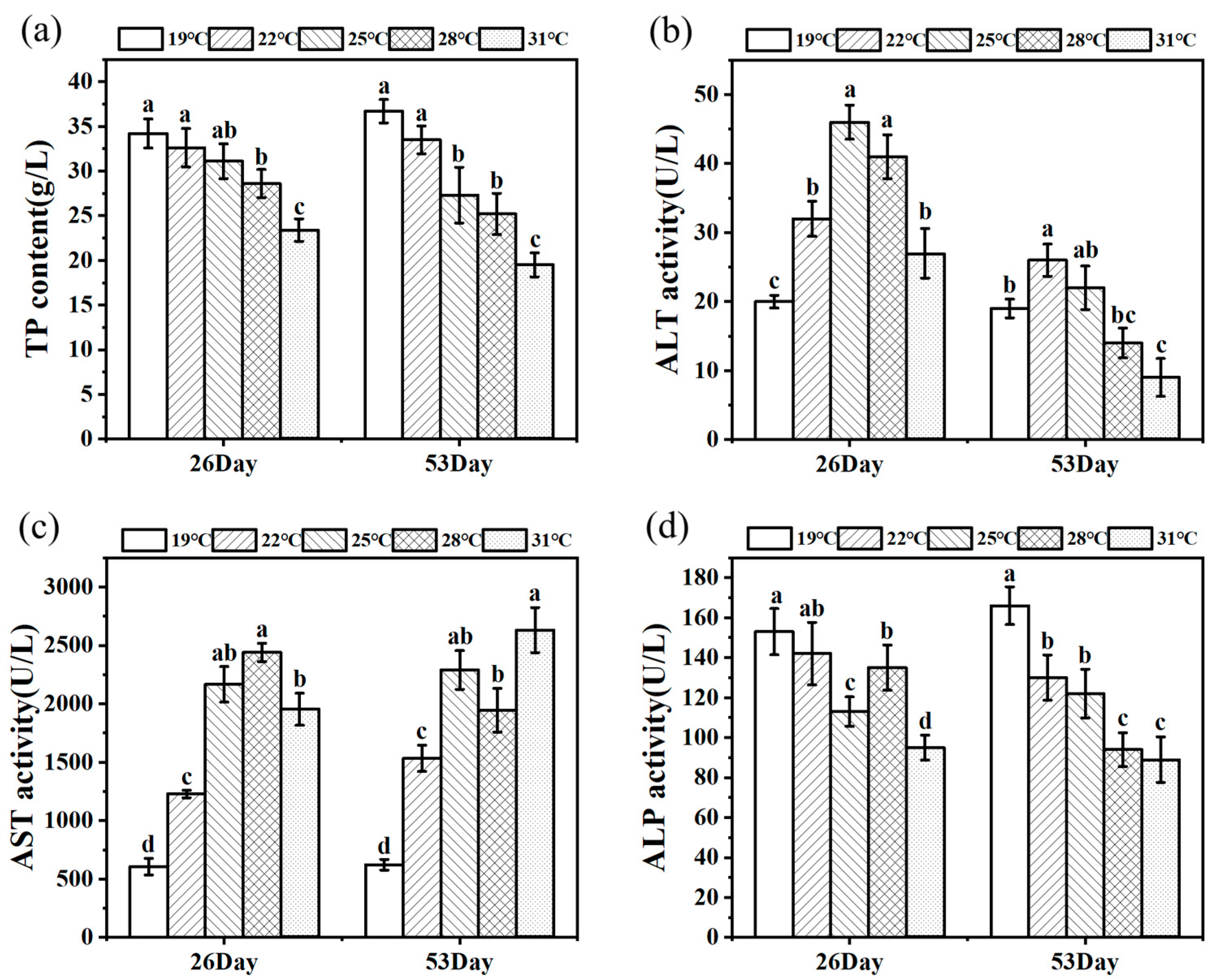 Antioxidants 14 00926 g003