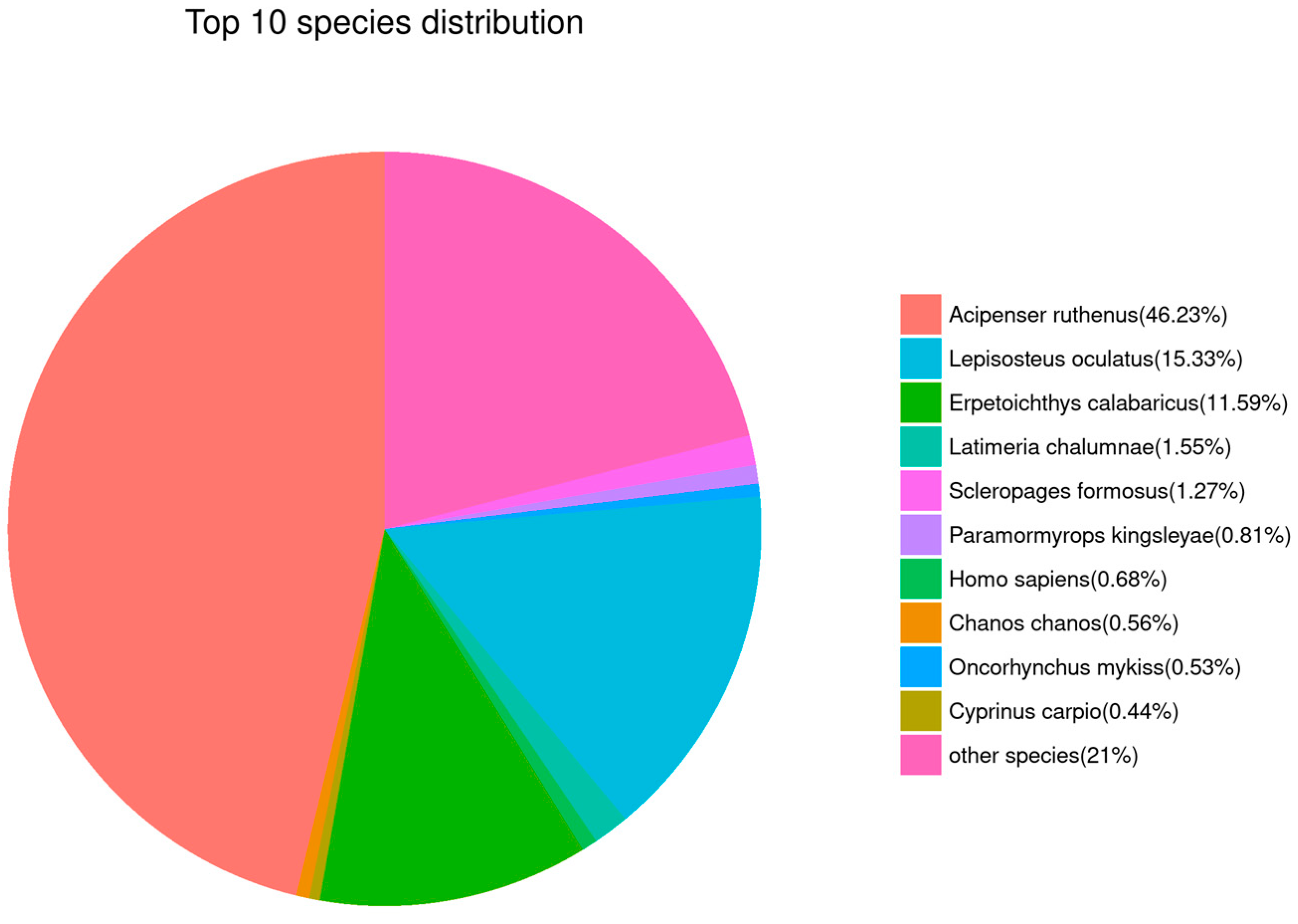 Antioxidants 14 00926 g006