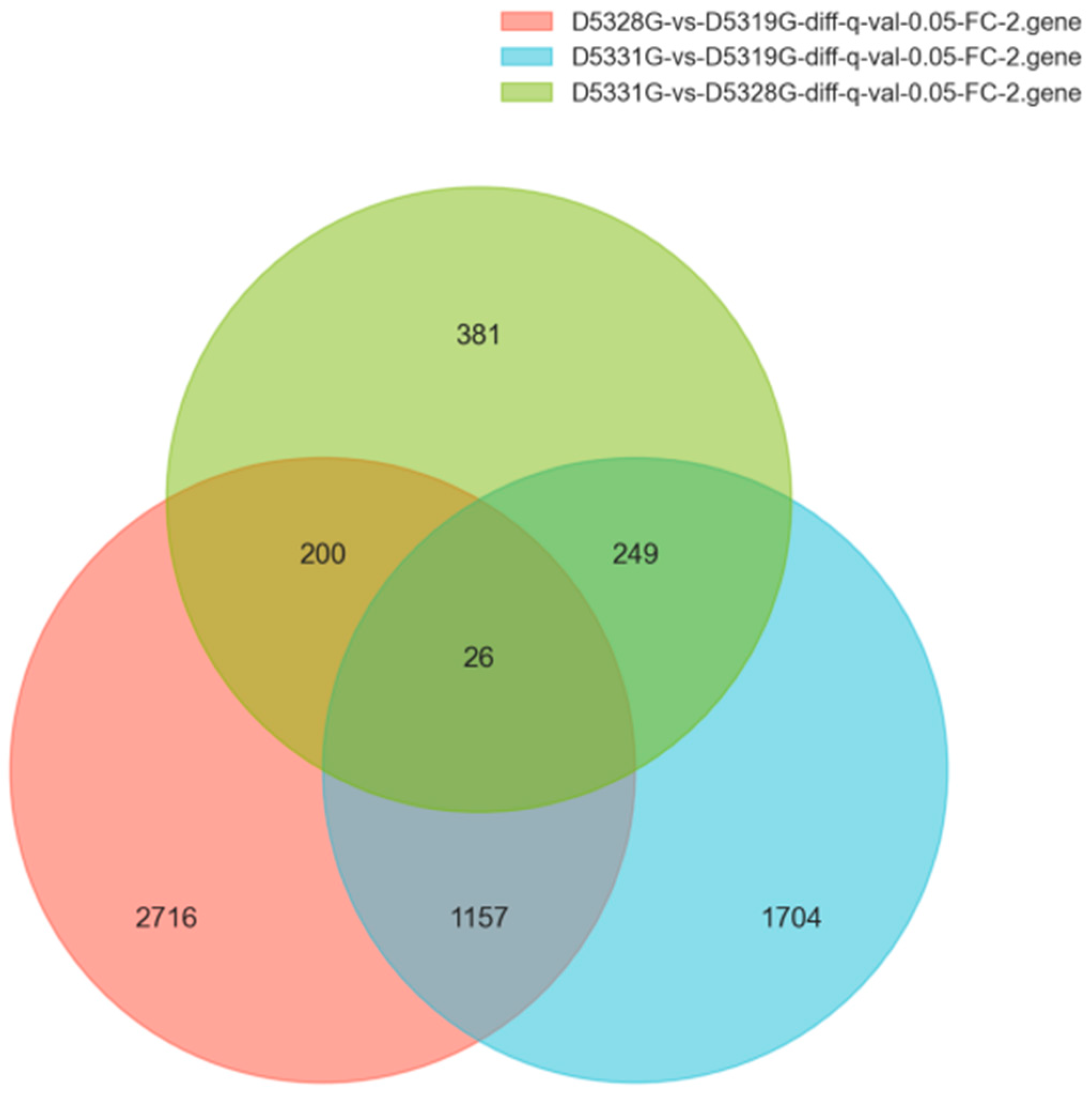 Antioxidants 14 00926 g007