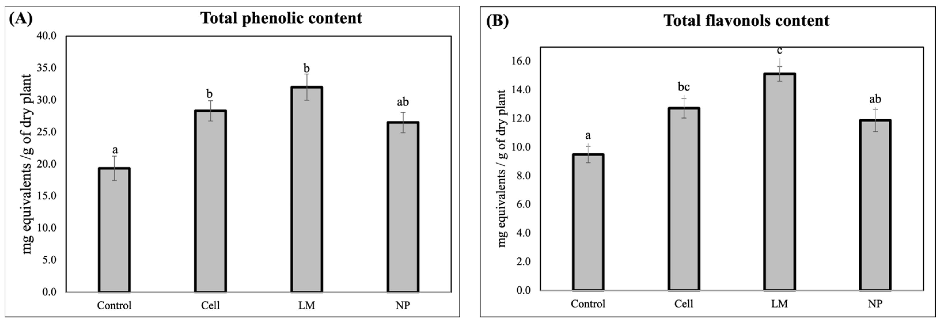 Antioxidants 14 00931 g001
