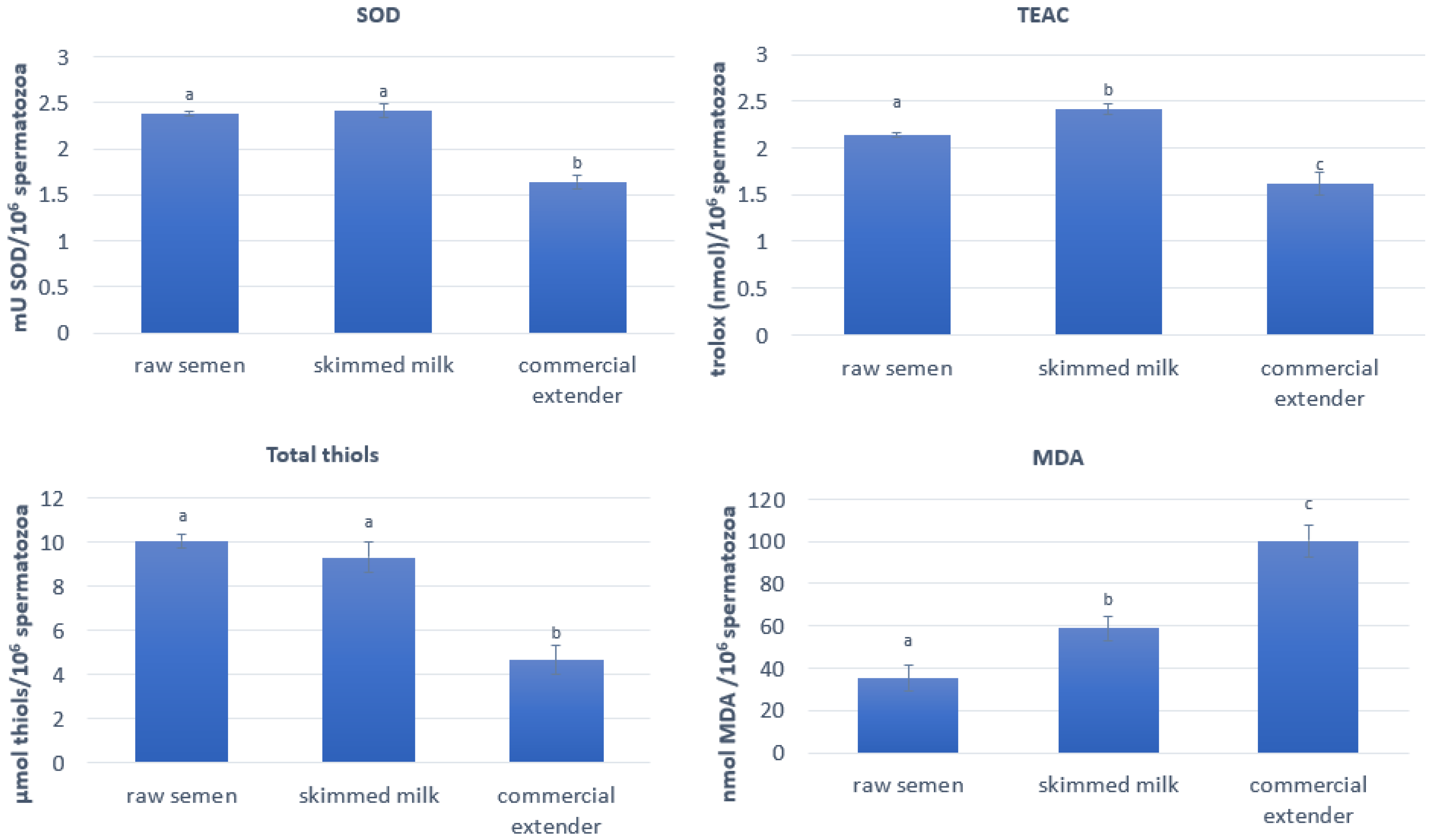 Antioxidants 14 00932 g004