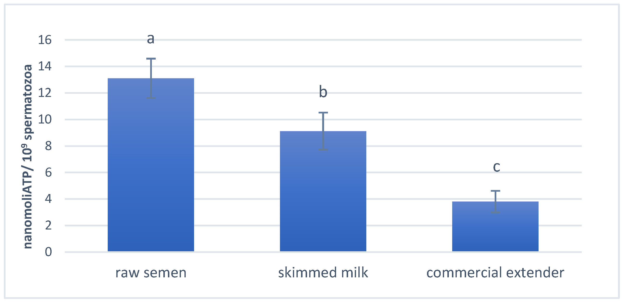 Antioxidants 14 00932 g005