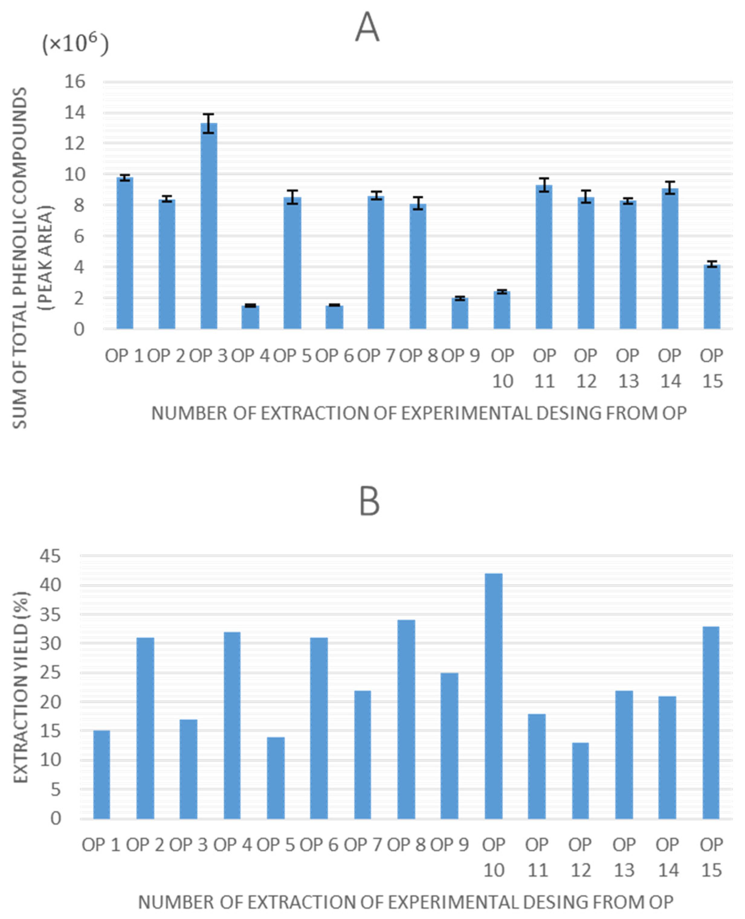 Antioxidants 14 00938 g002