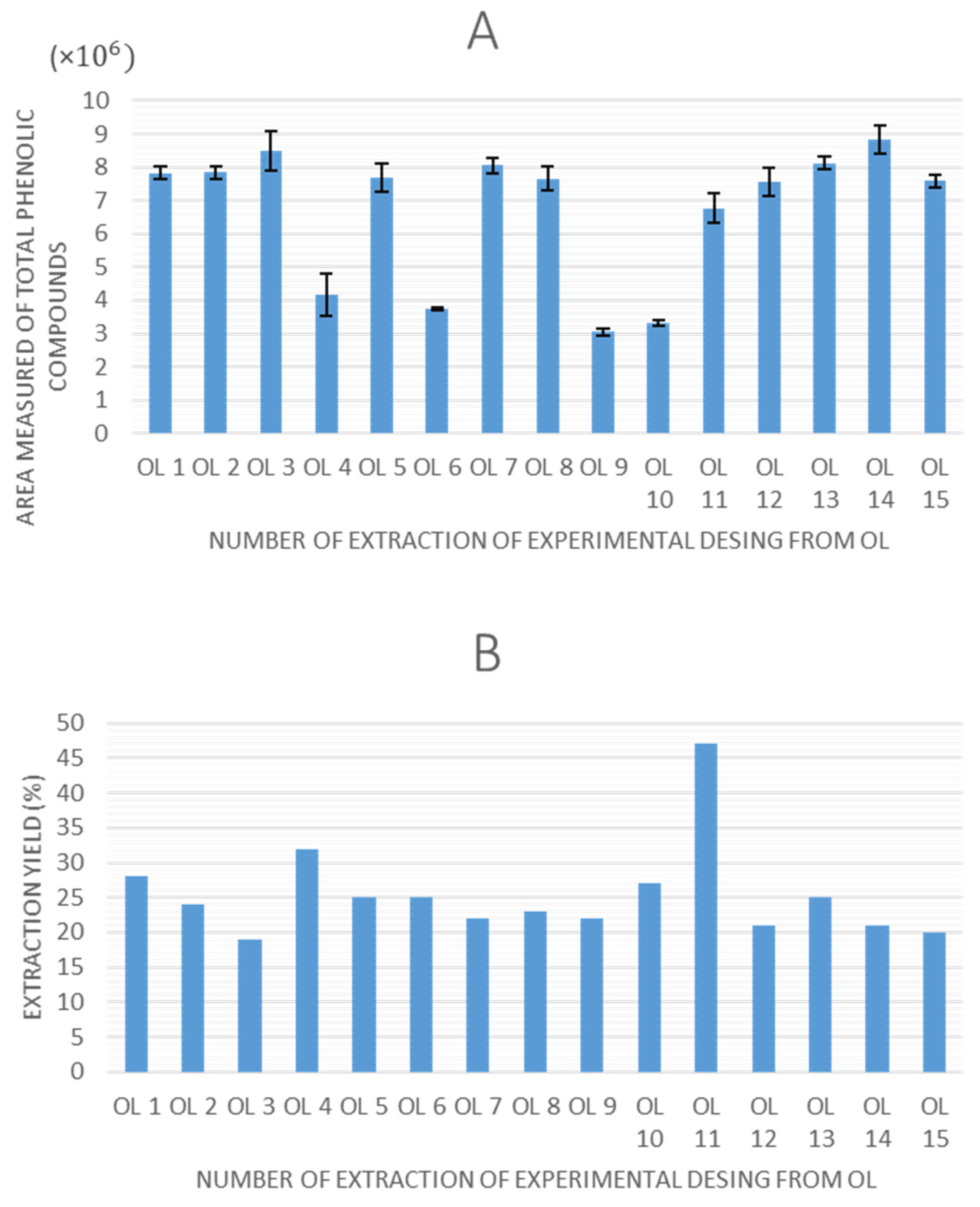 Antioxidants 14 00938 g003