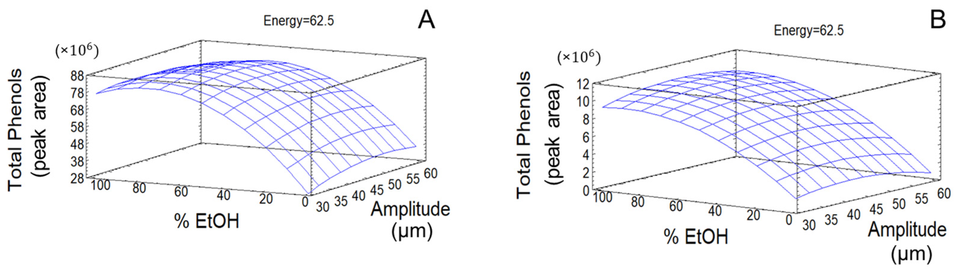 Antioxidants 14 00938 g004