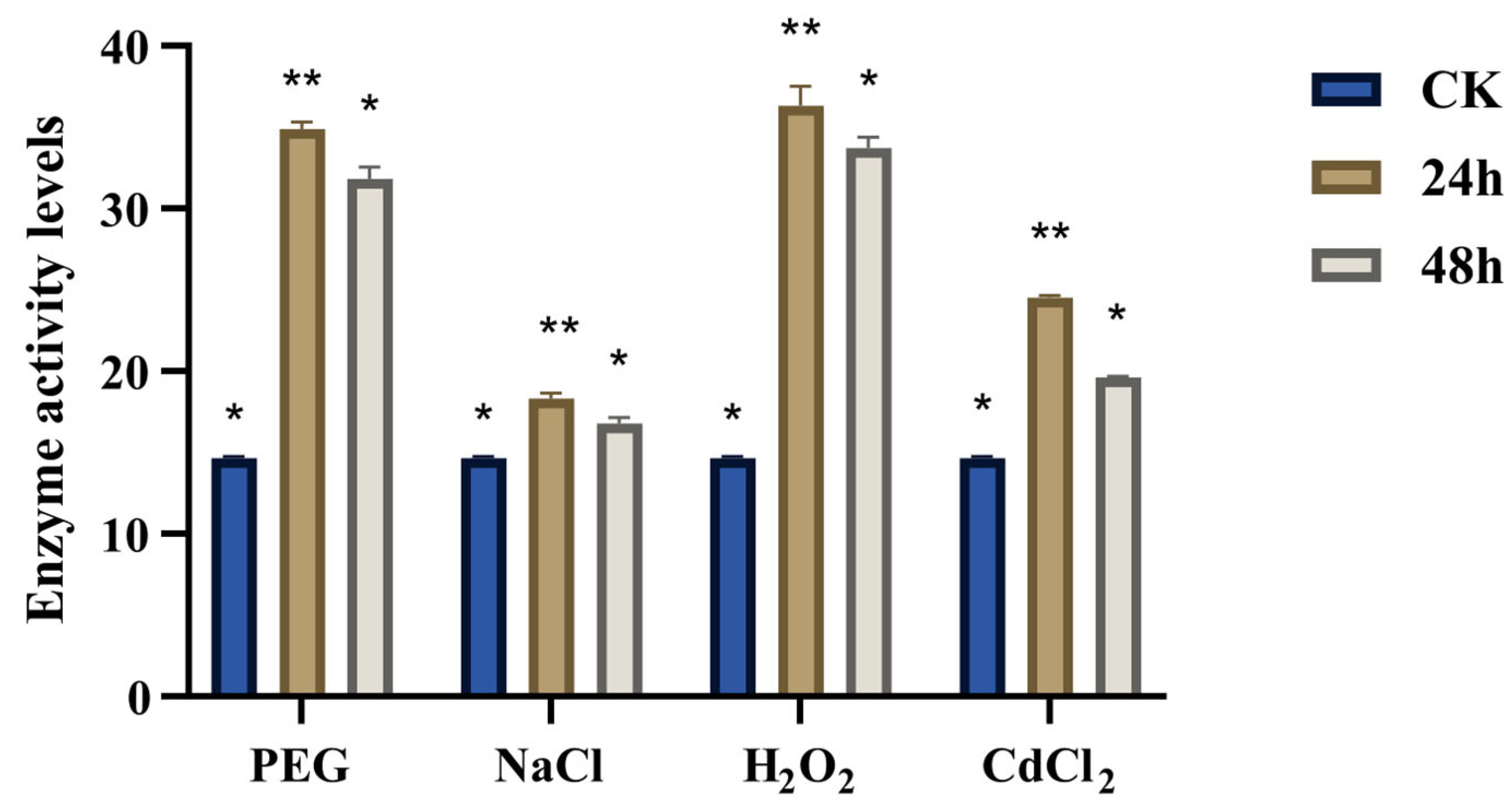 Antioxidants 14 00940 g007