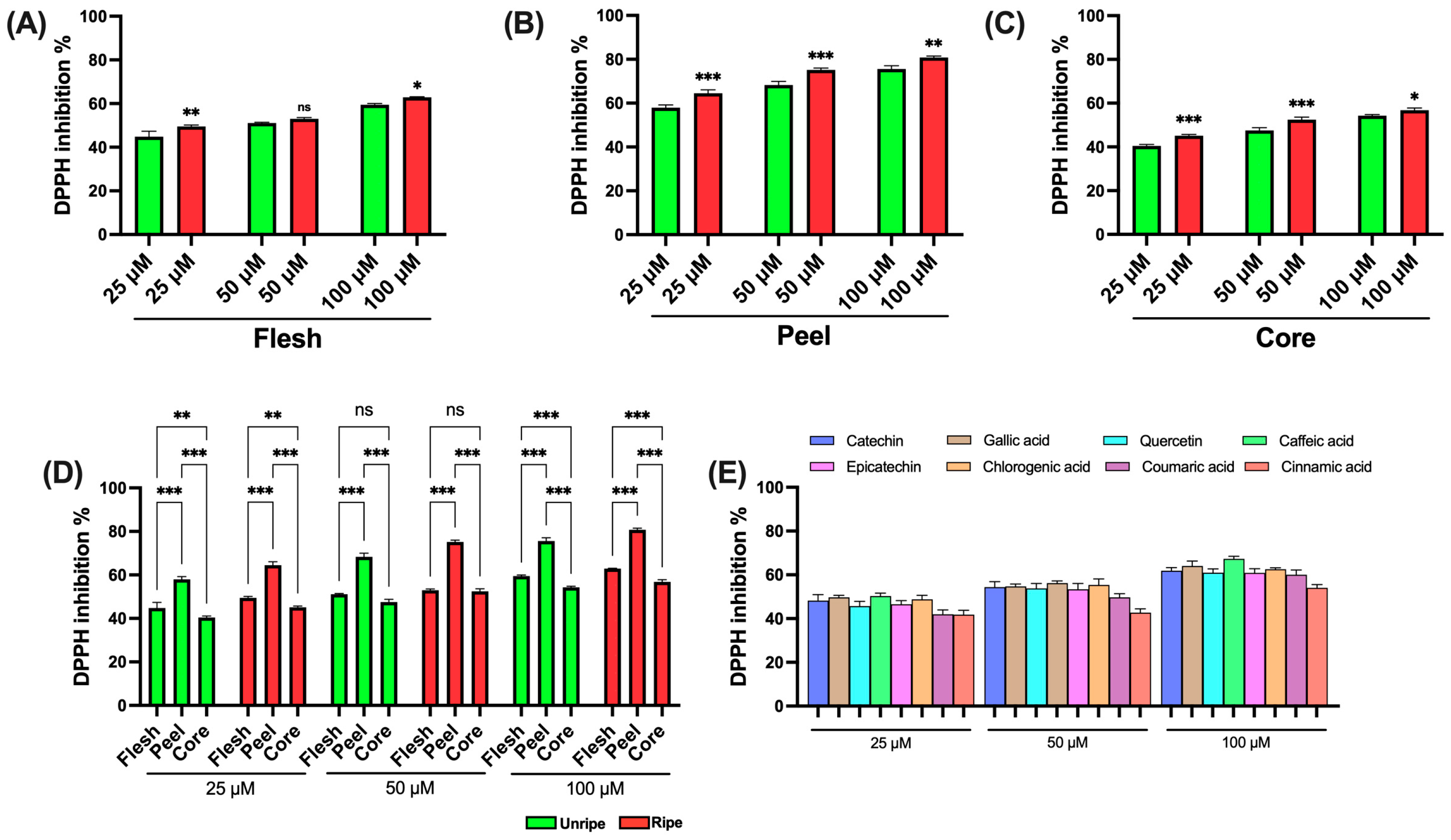 Antioxidants 14 00941 g003