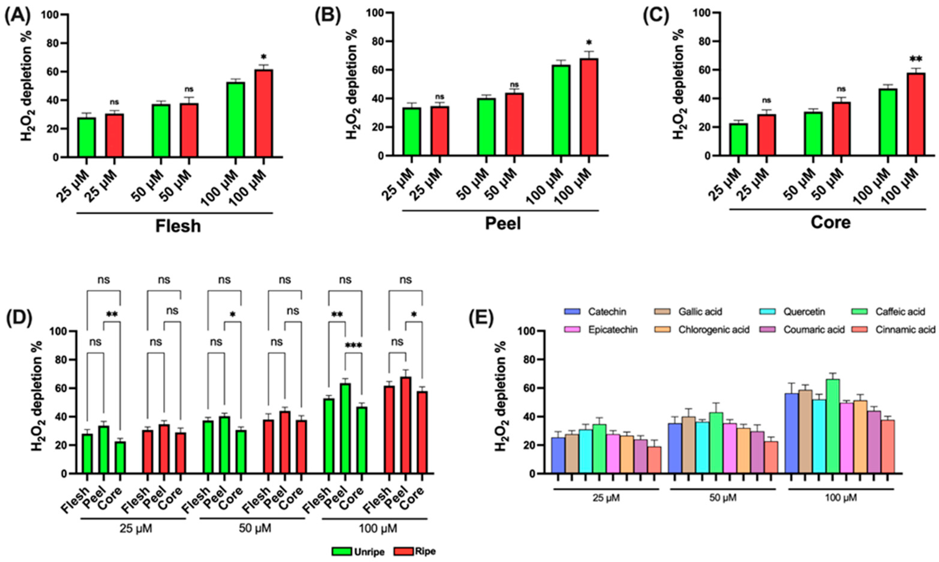 Antioxidants 14 00941 g004