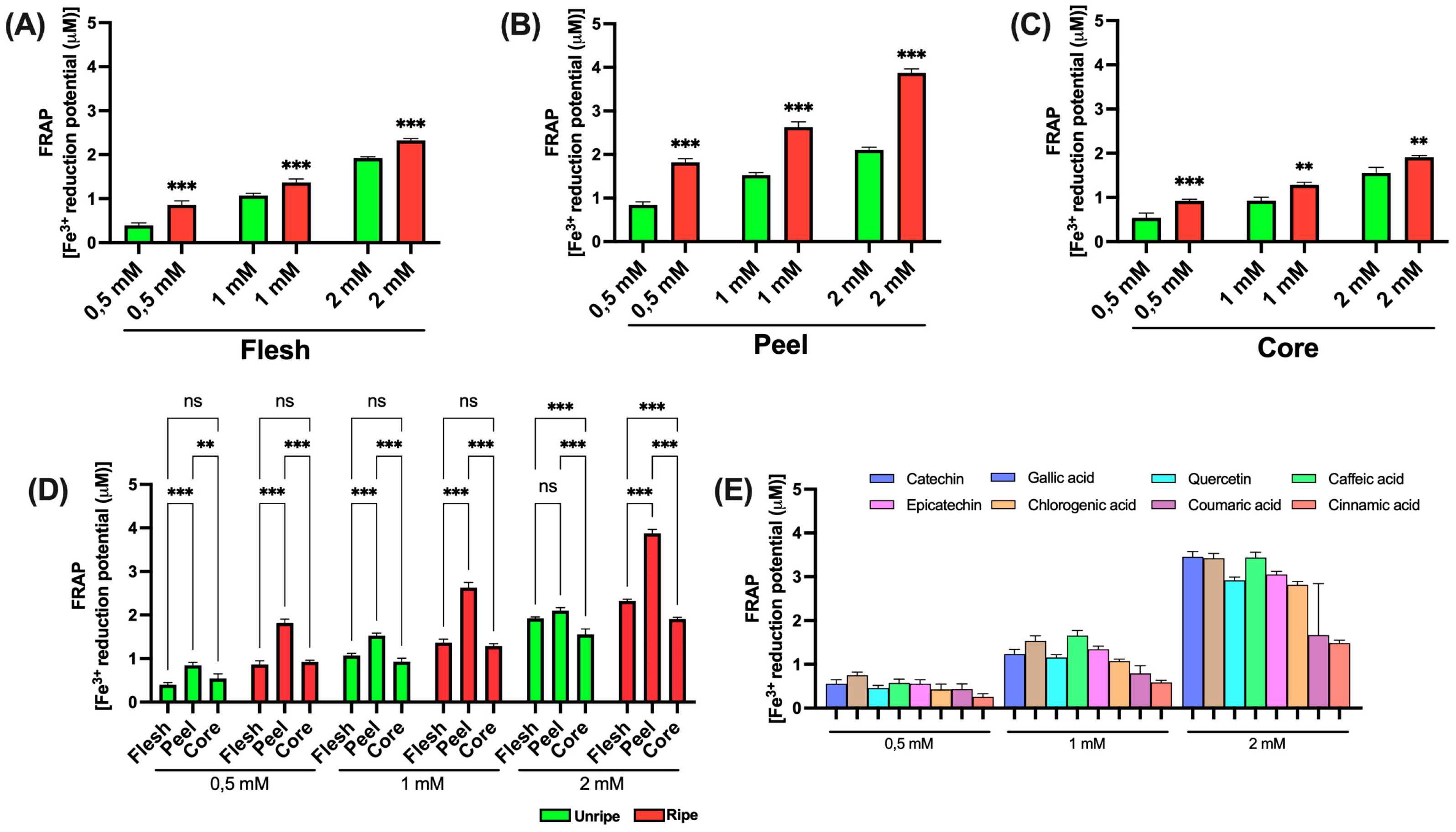 Antioxidants 14 00941 g006