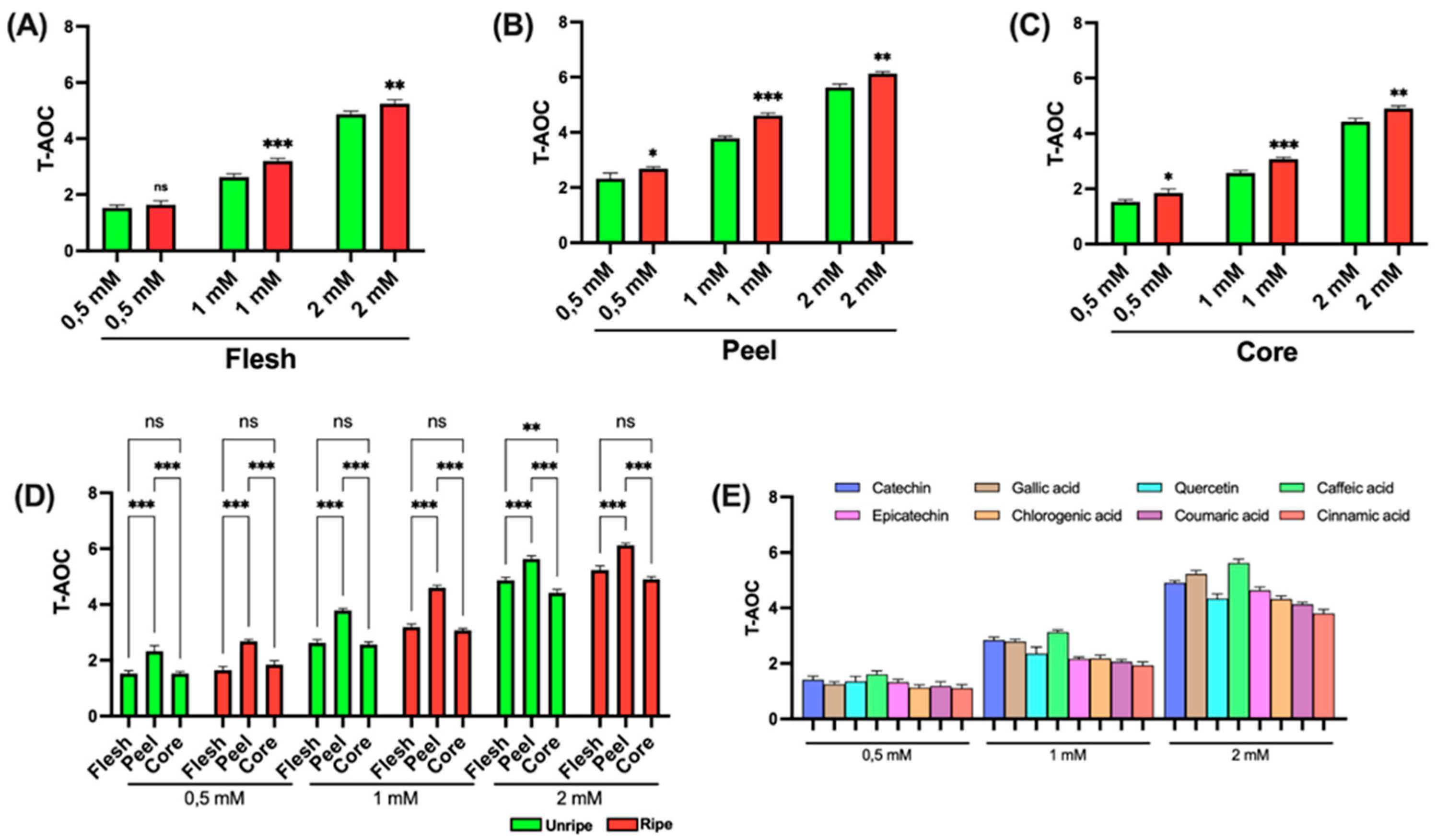 Antioxidants 14 00941 g007