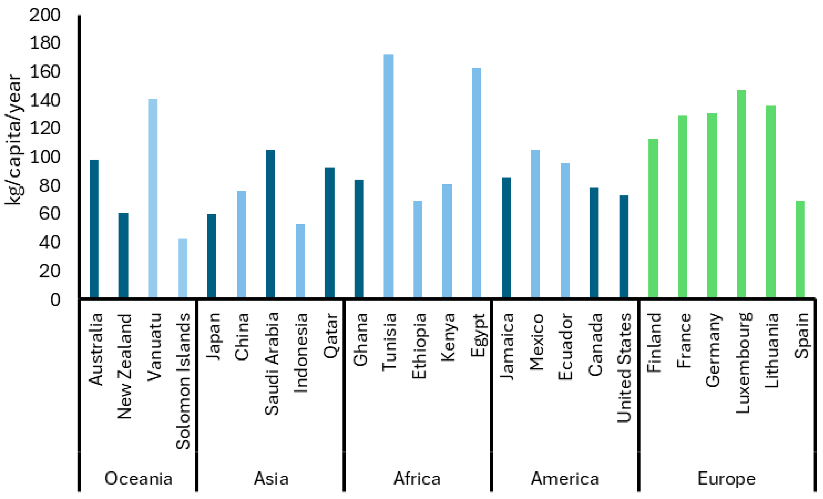 Antioxidants 14 00942 g001