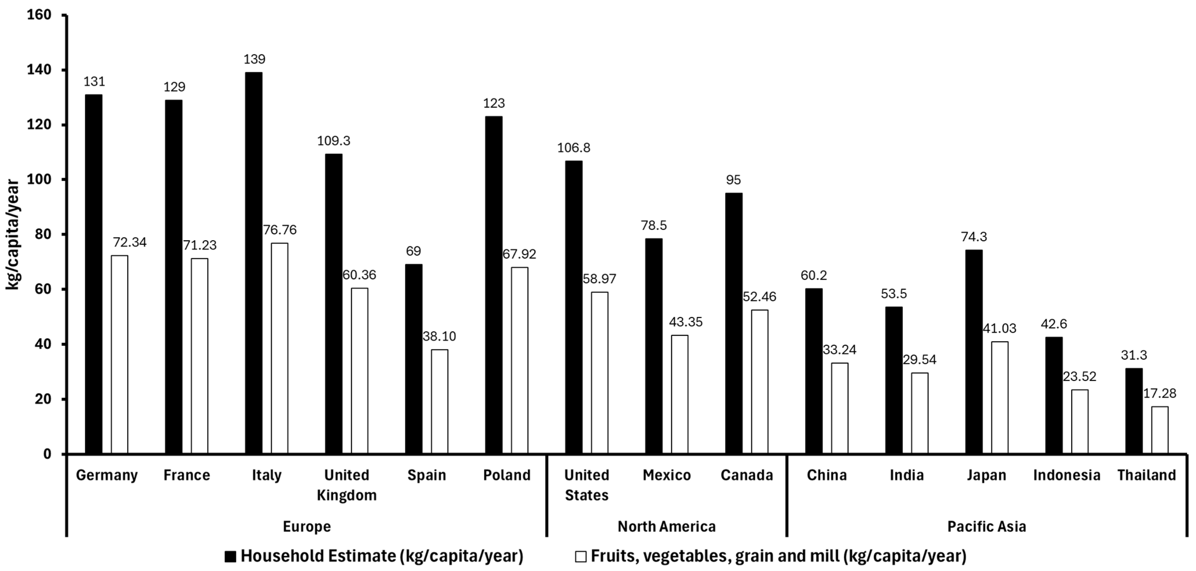 Antioxidants 14 00942 g003