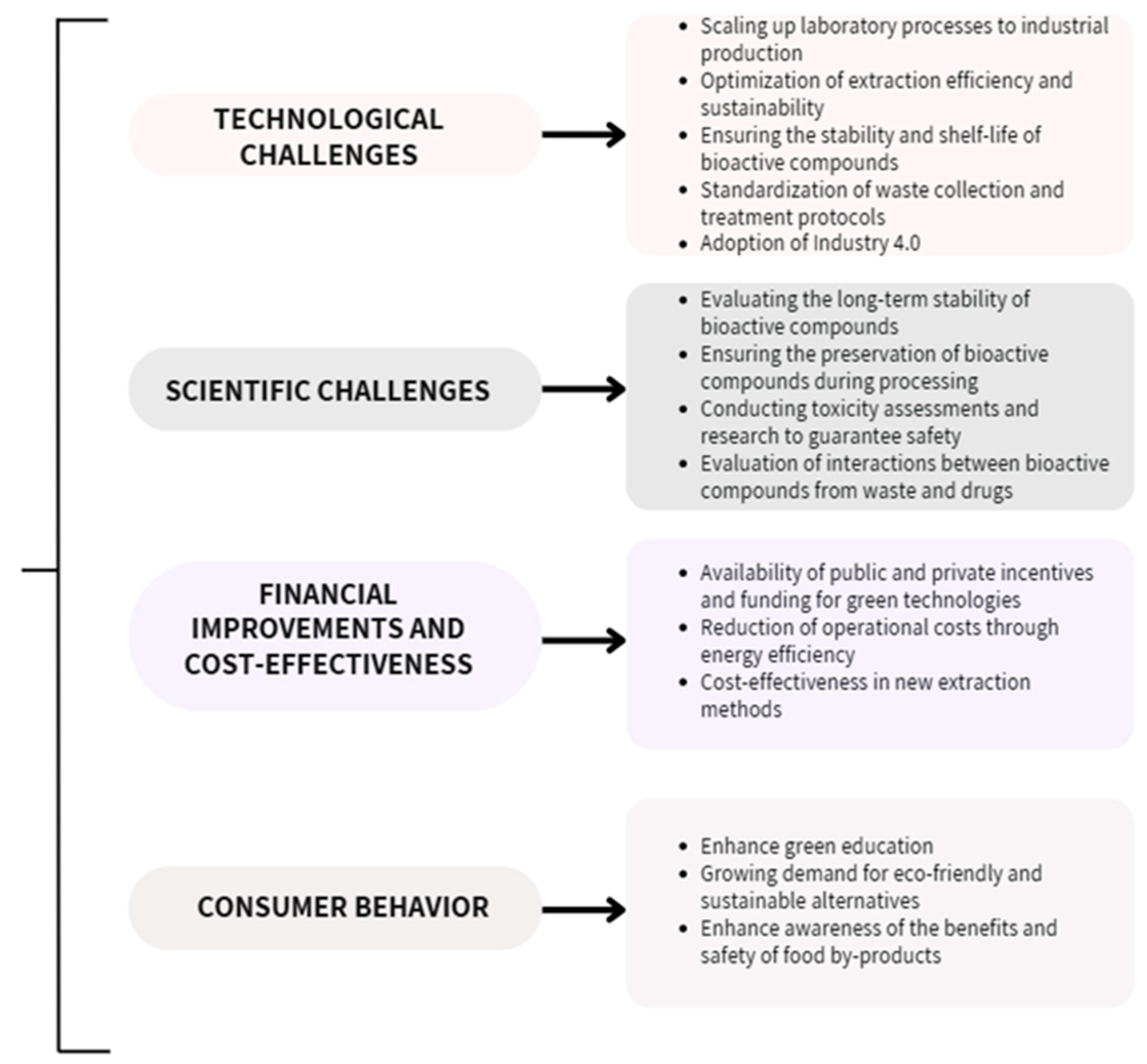 Antioxidants 14 00942 g007