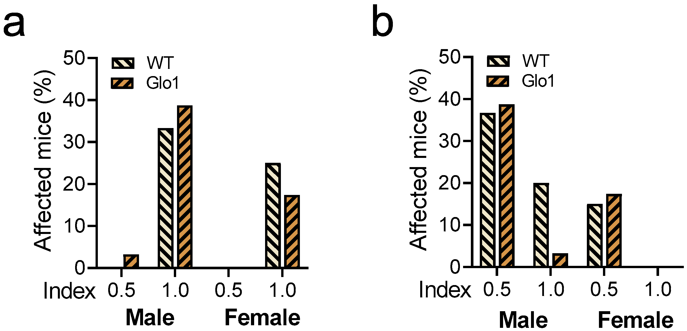 Antioxidants 14 00946 g002 Antioxidants 14 00946 g002