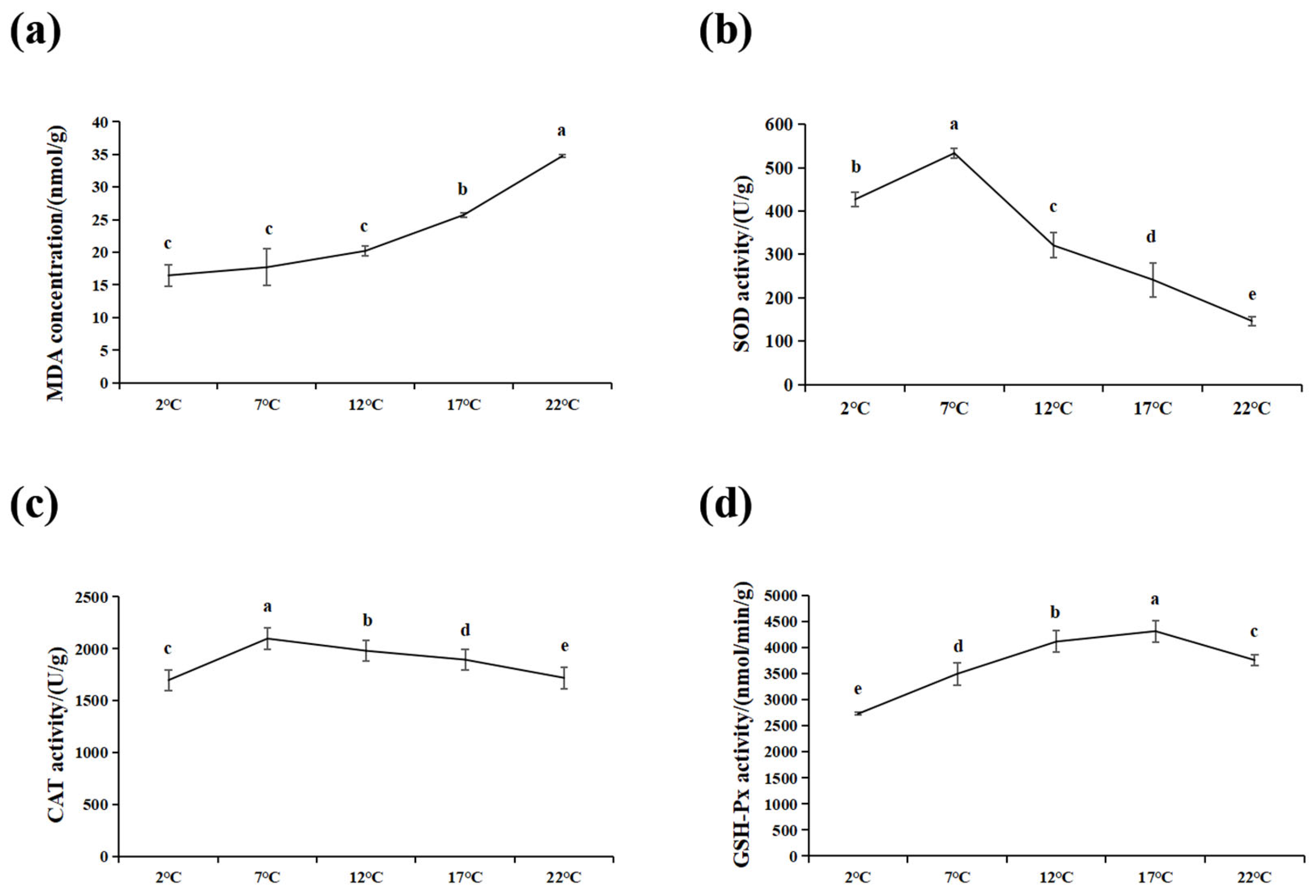 Antioxidants 14 00947 g002