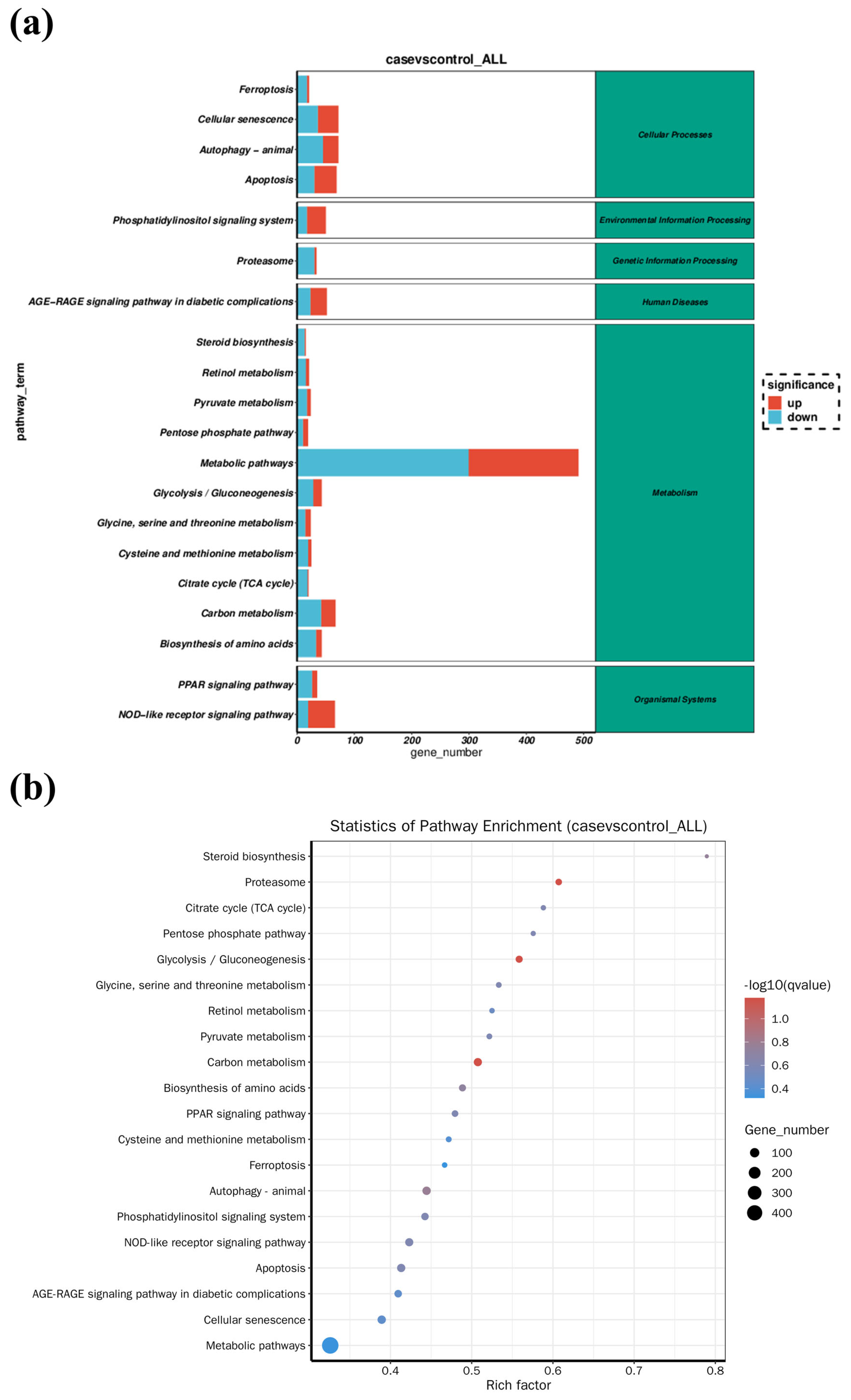 Antioxidants 14 00947 g006