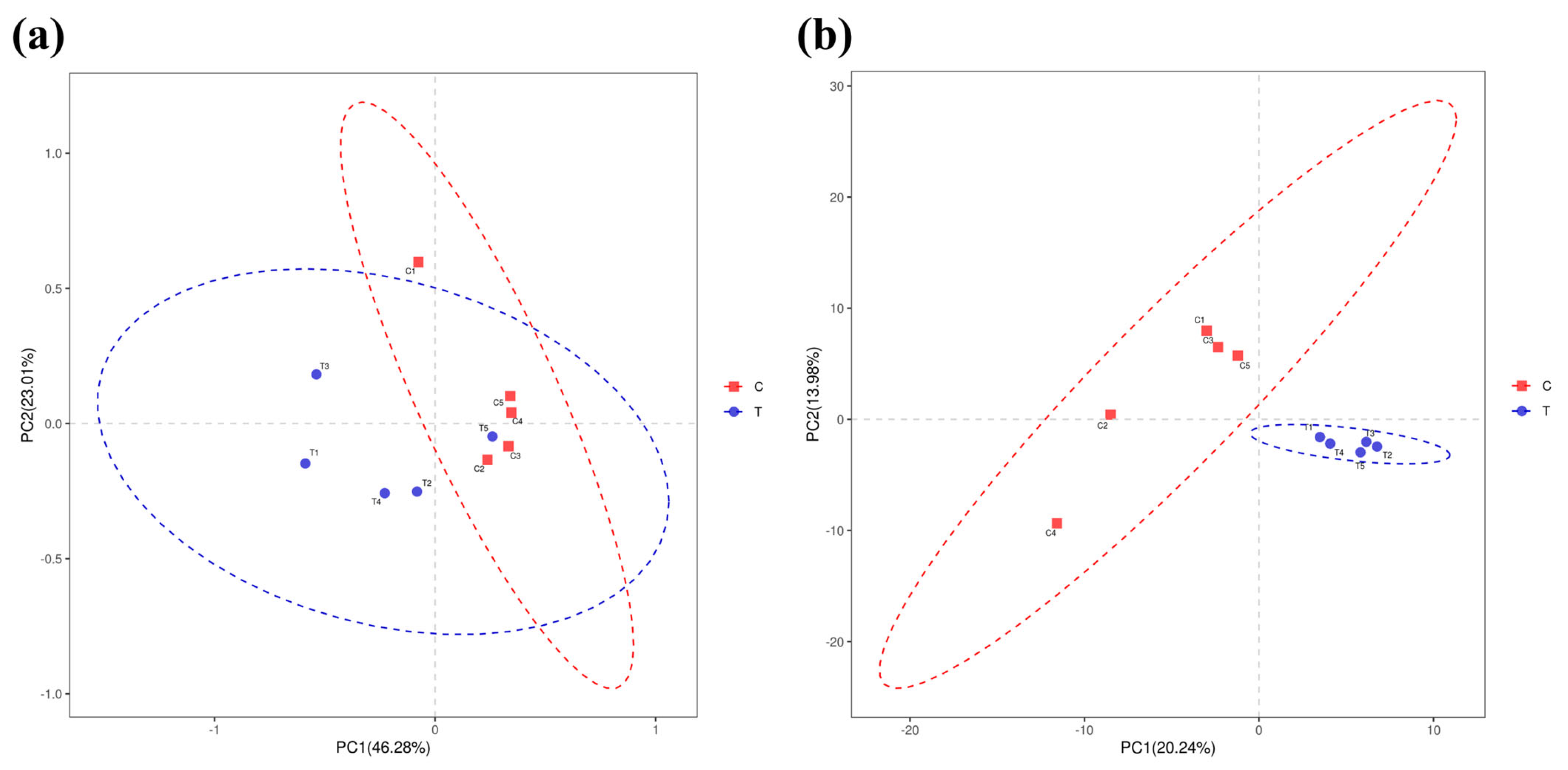 Antioxidants 14 00947 g008