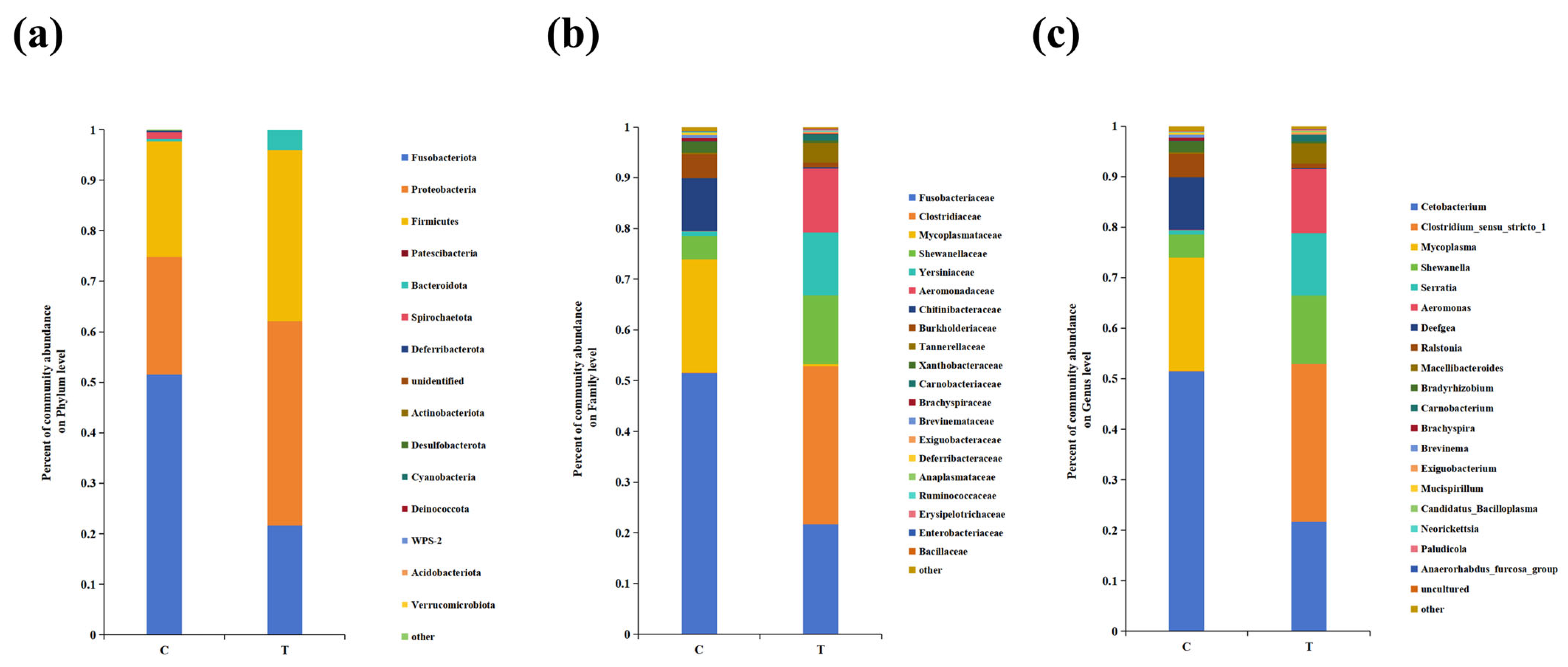 Antioxidants 14 00947 g009