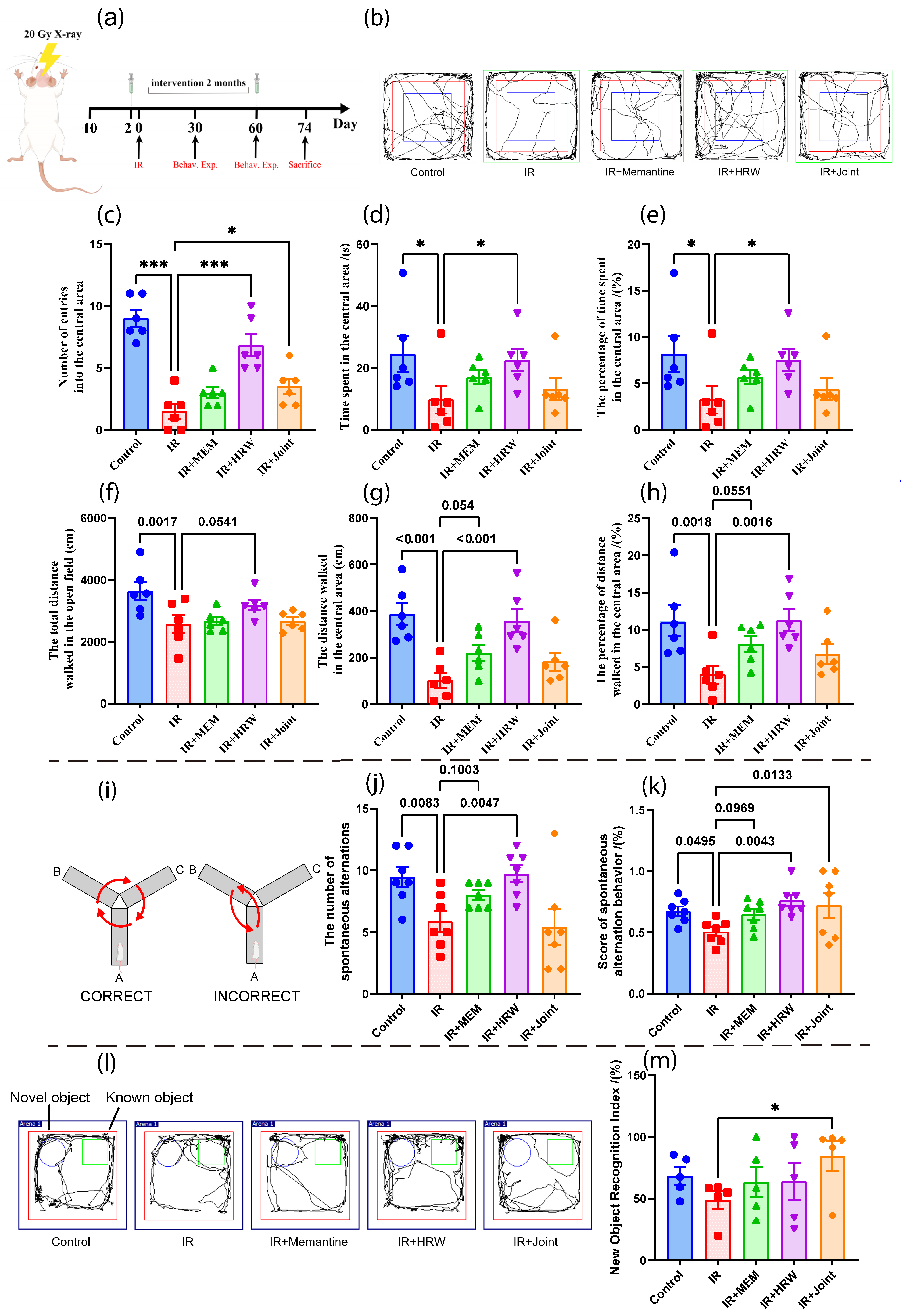 Antioxidants 14 00948 g001