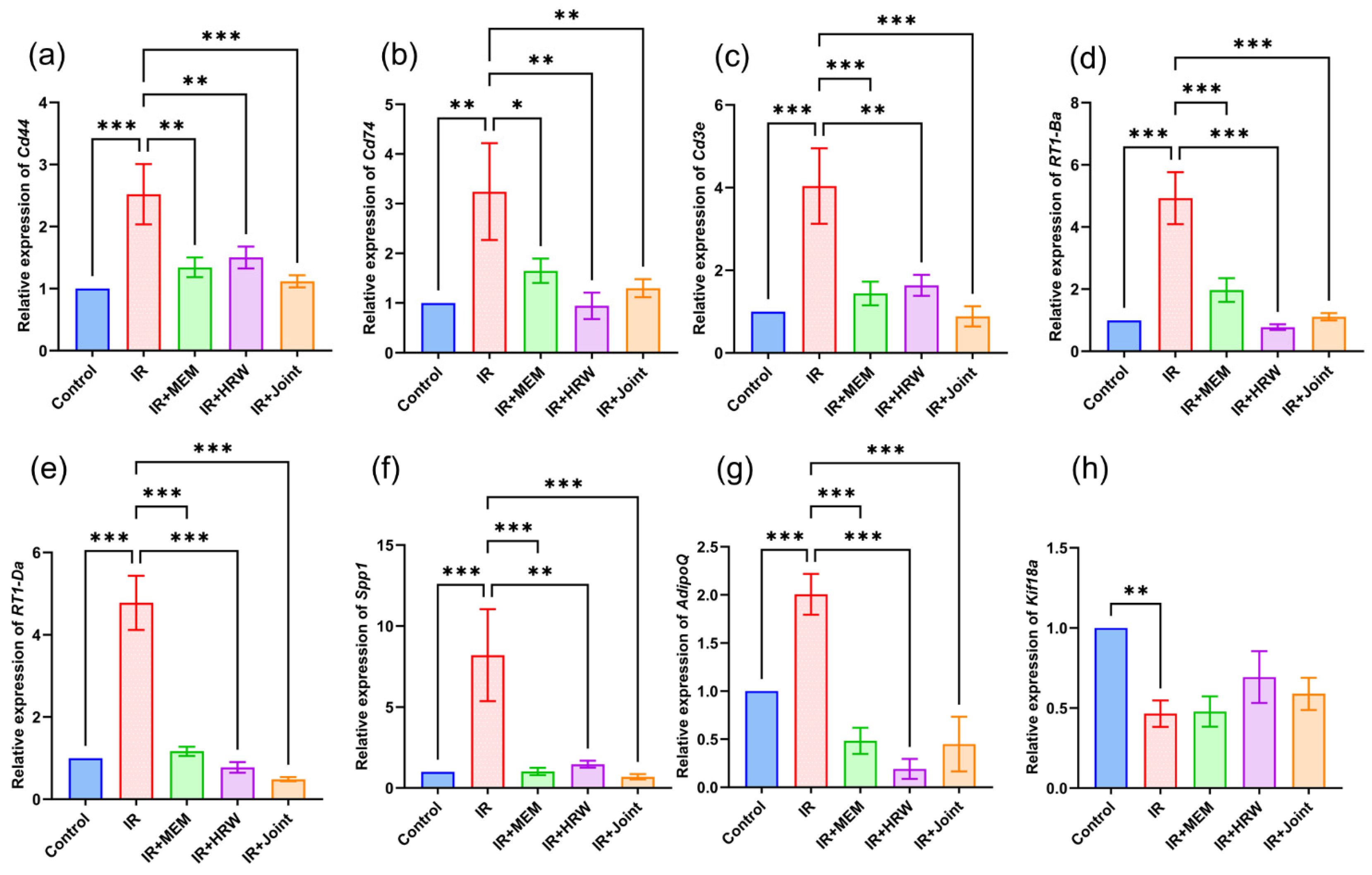 Antioxidants 14 00948 g006