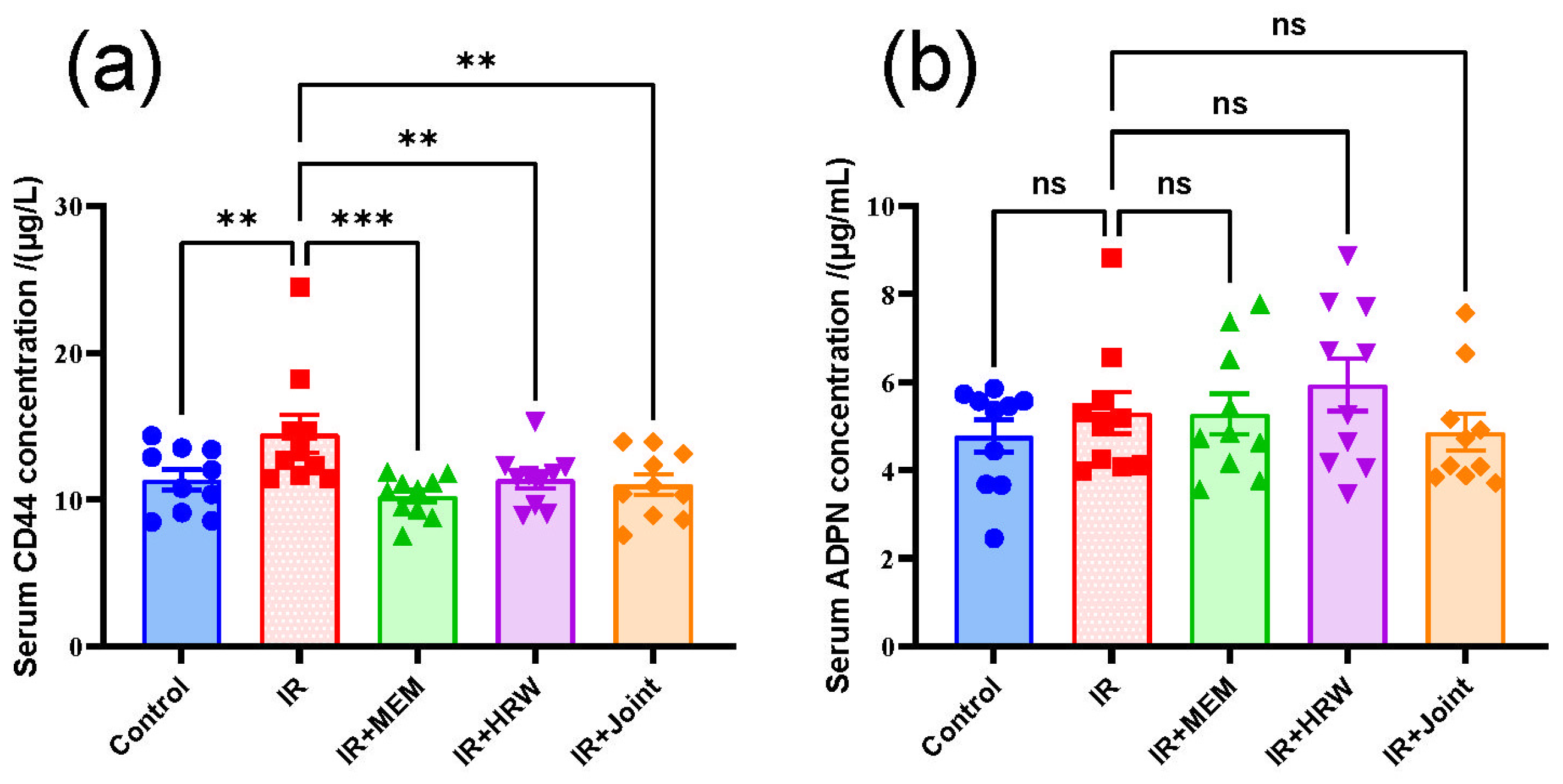 Antioxidants 14 00948 g008