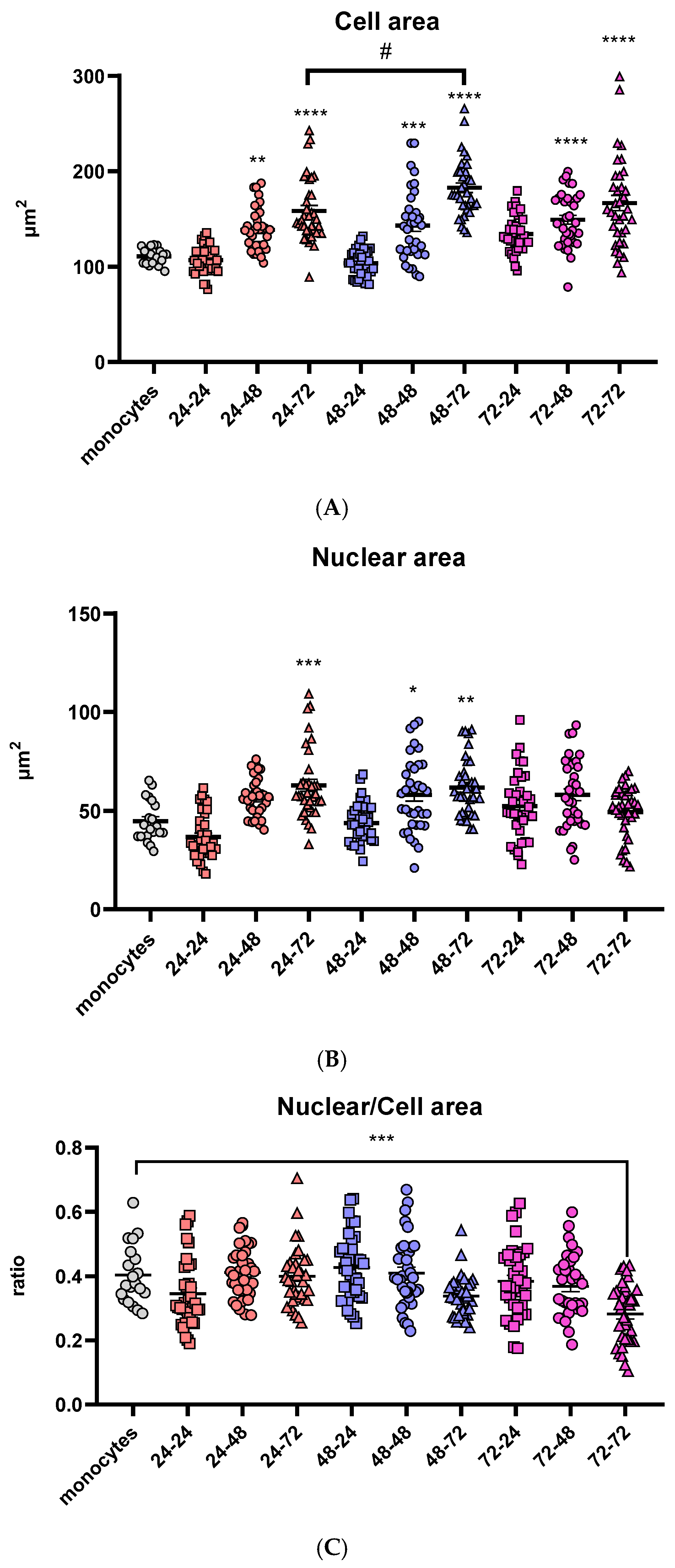 Antioxidants 14 00949 g001