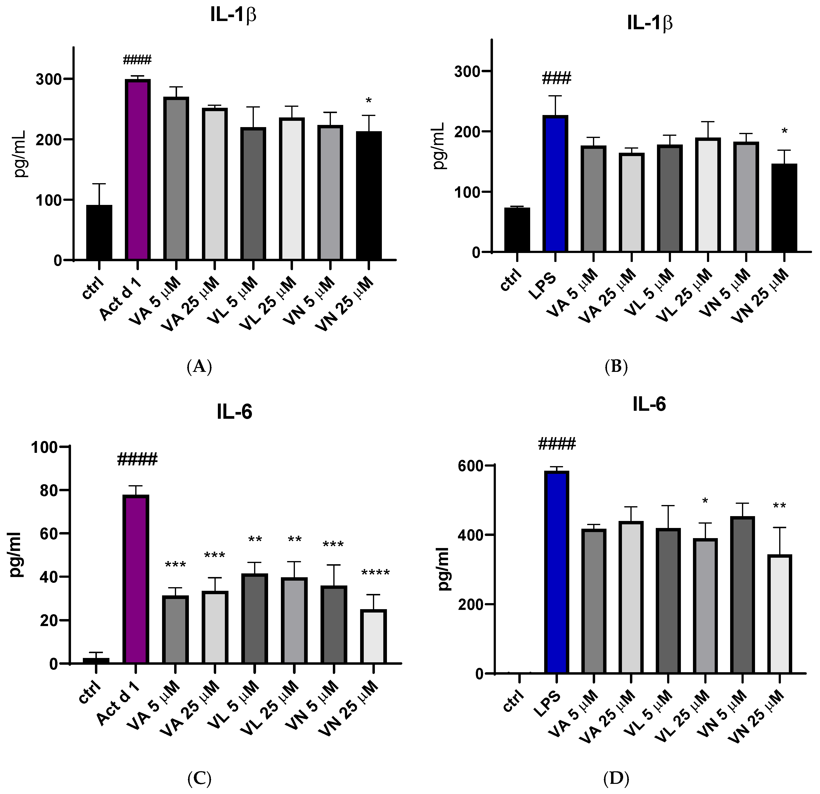 Antioxidants 14 00949 g009