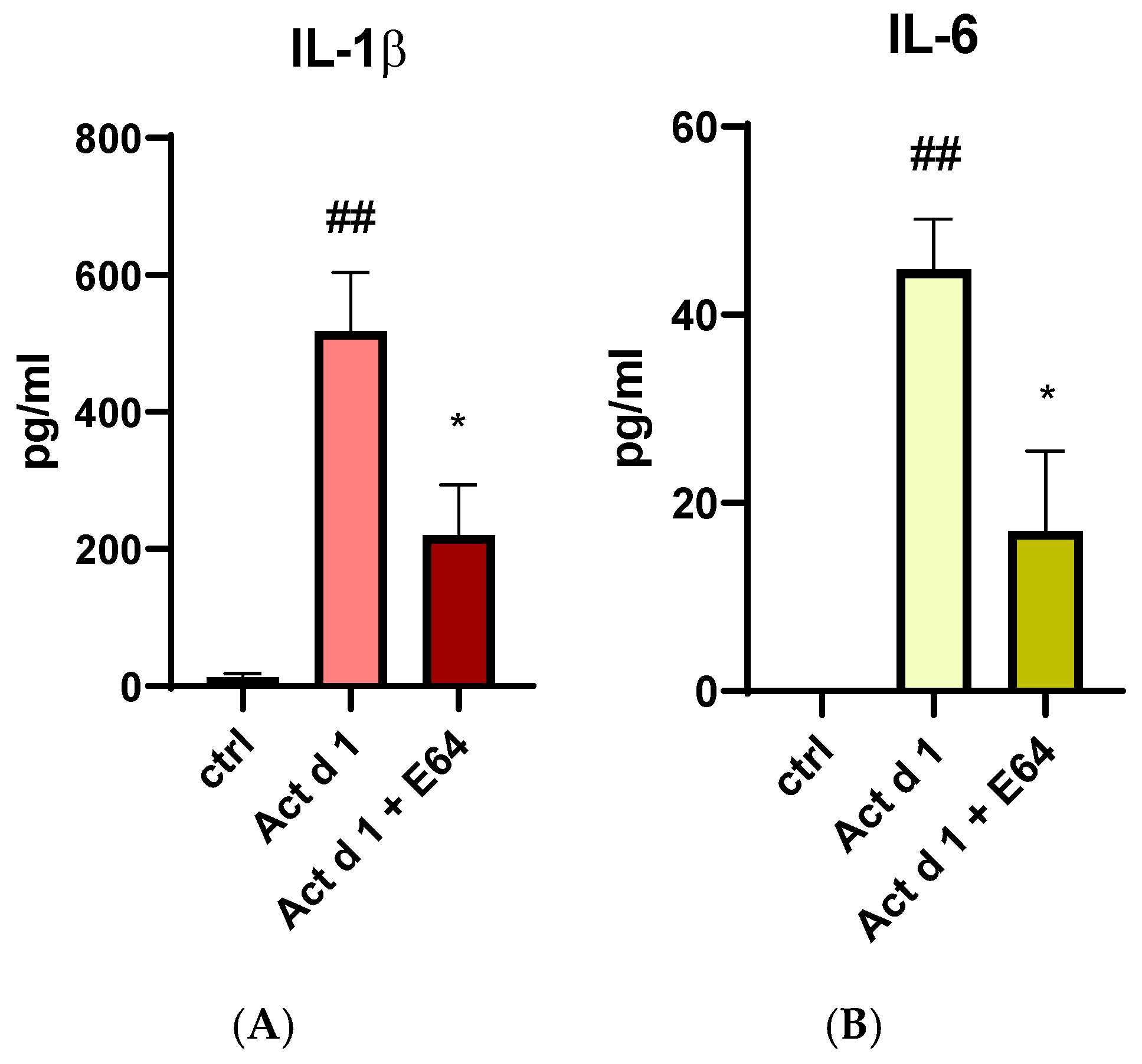 Antioxidants 14 00949 g010