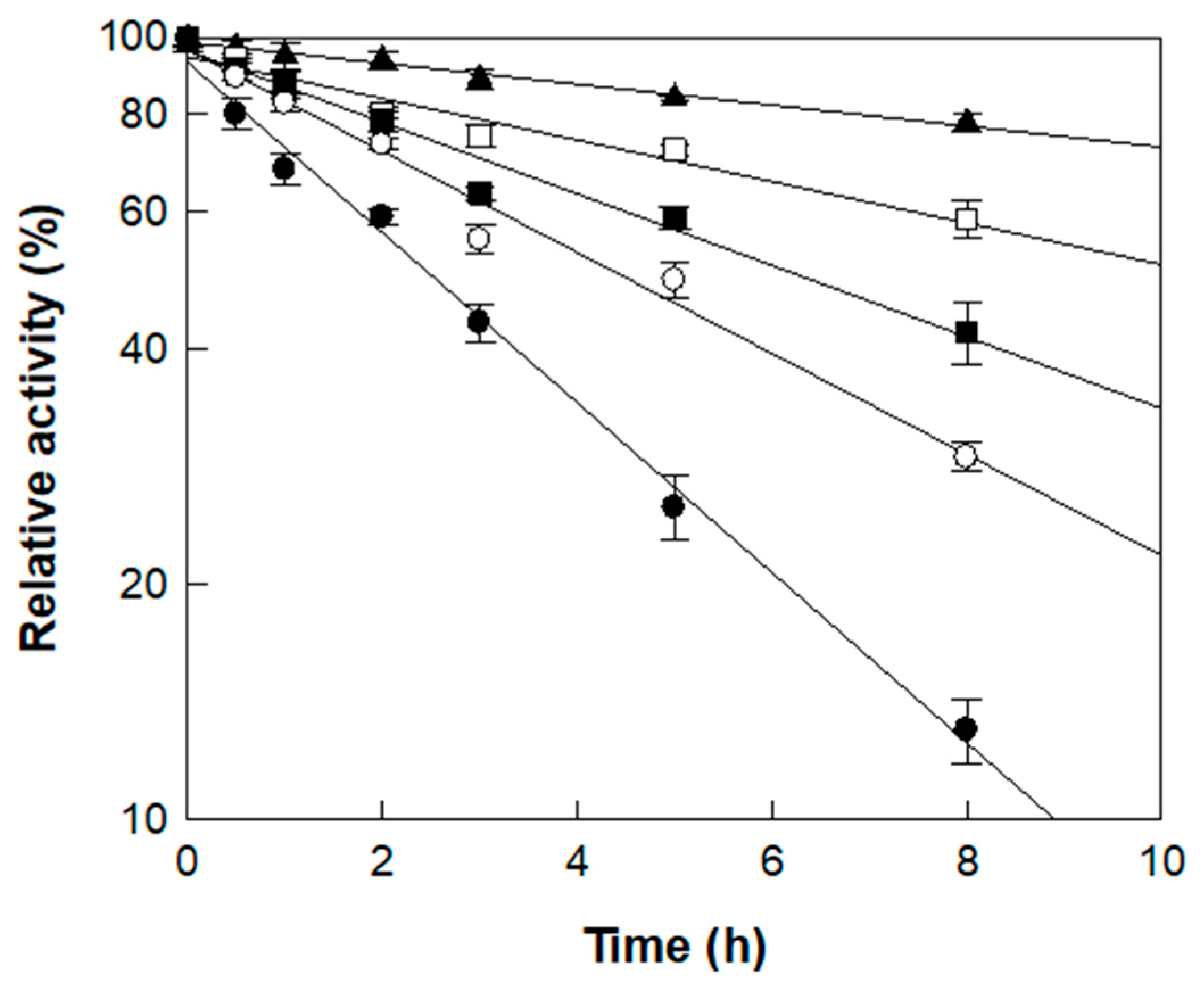 Antioxidants 14 00950 g003