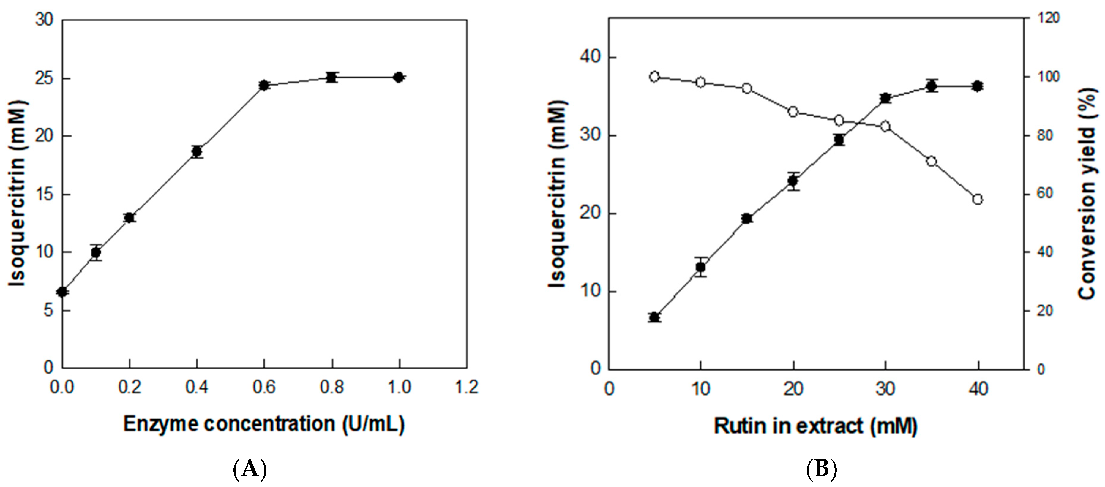 Antioxidants 14 00950 g004