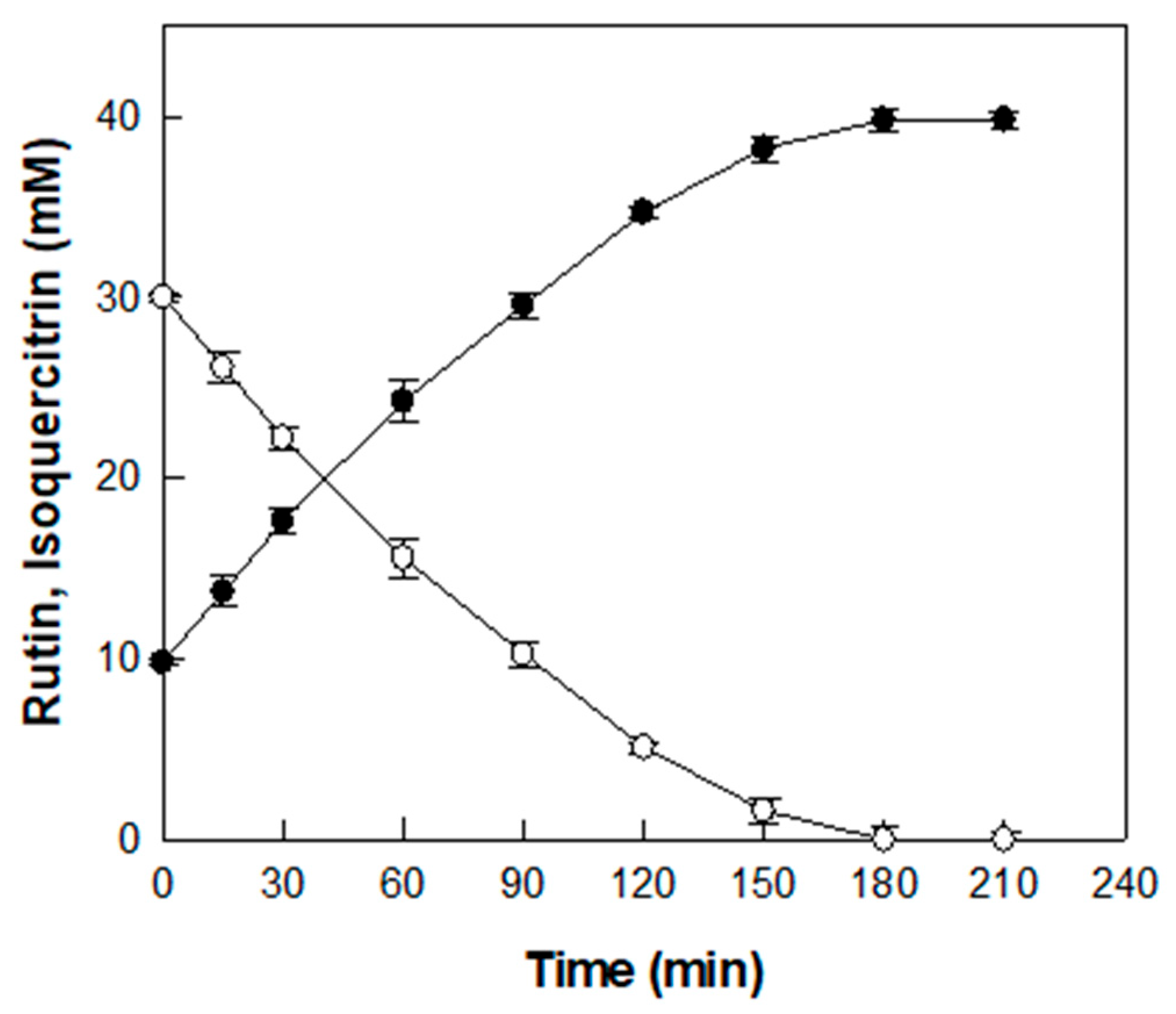 Antioxidants 14 00950 g005
