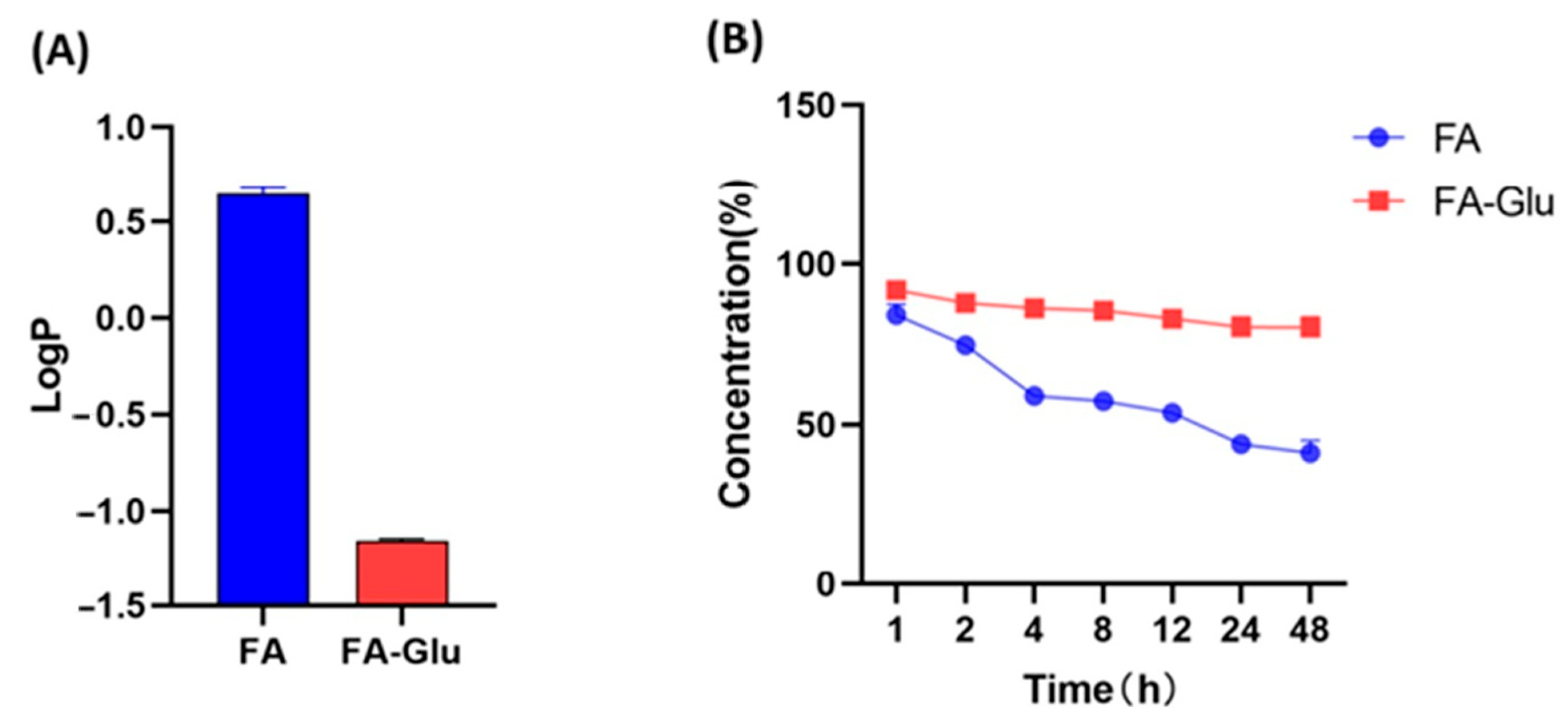 Antioxidants 14 00953 g001 Antioxidants 14 00953 g001