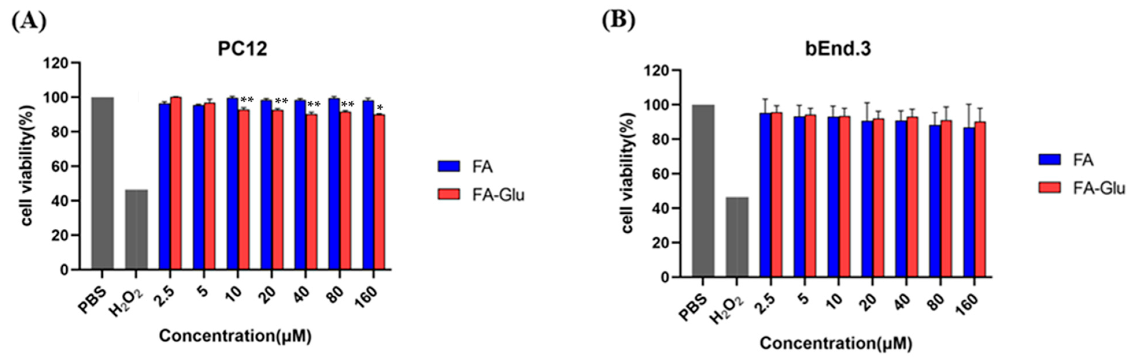 Antioxidants 14 00953 g003 Antioxidants 14 00953 g003