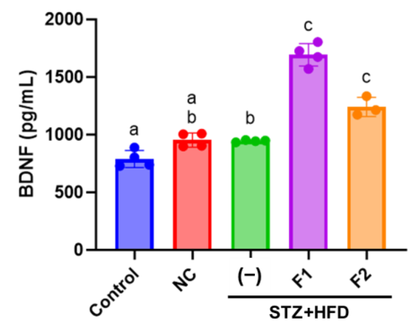 Antioxidants 14 00955 g004