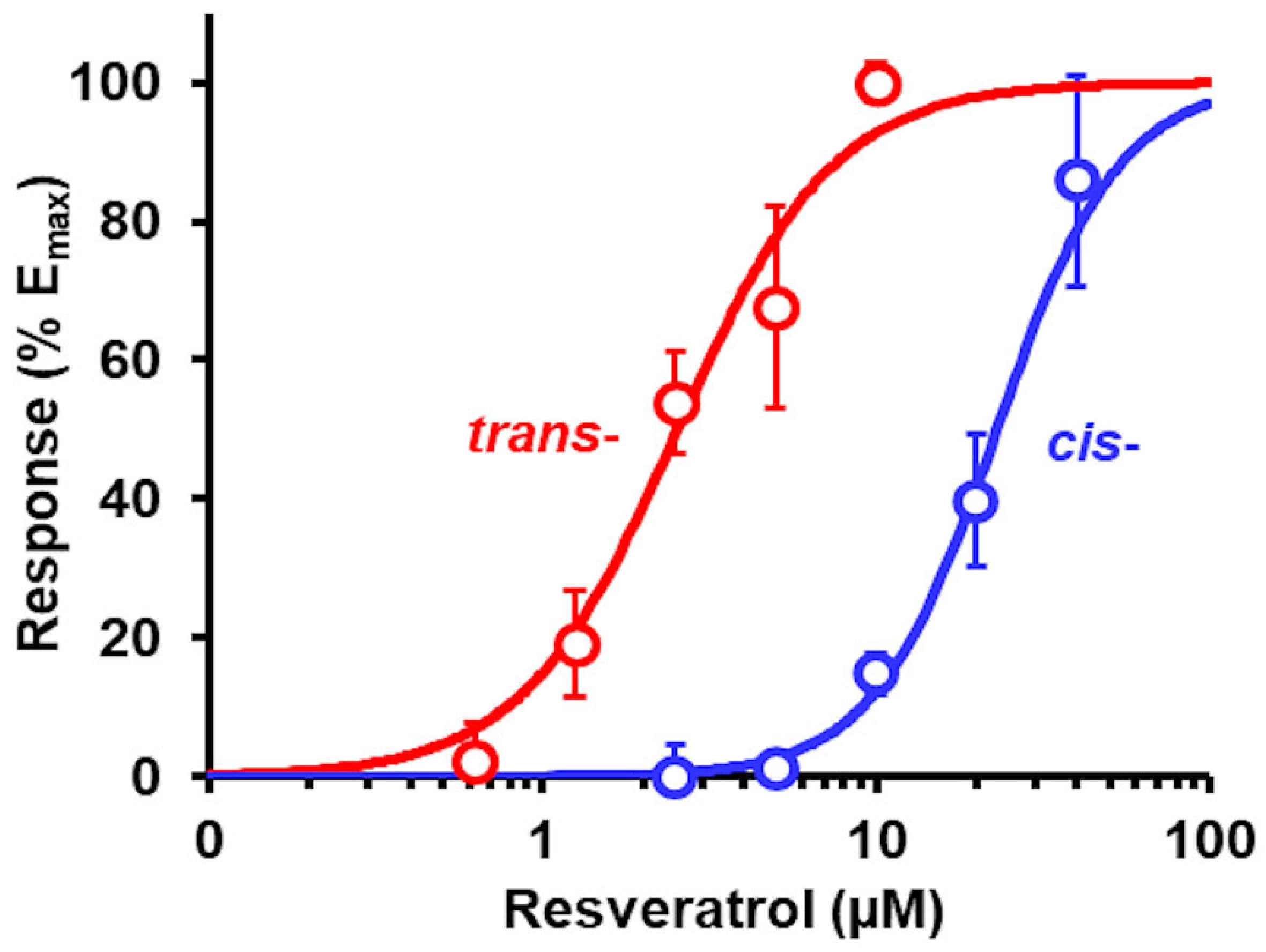 Antioxidants 14 00956 g005 Antioxidants 14 00956 g005