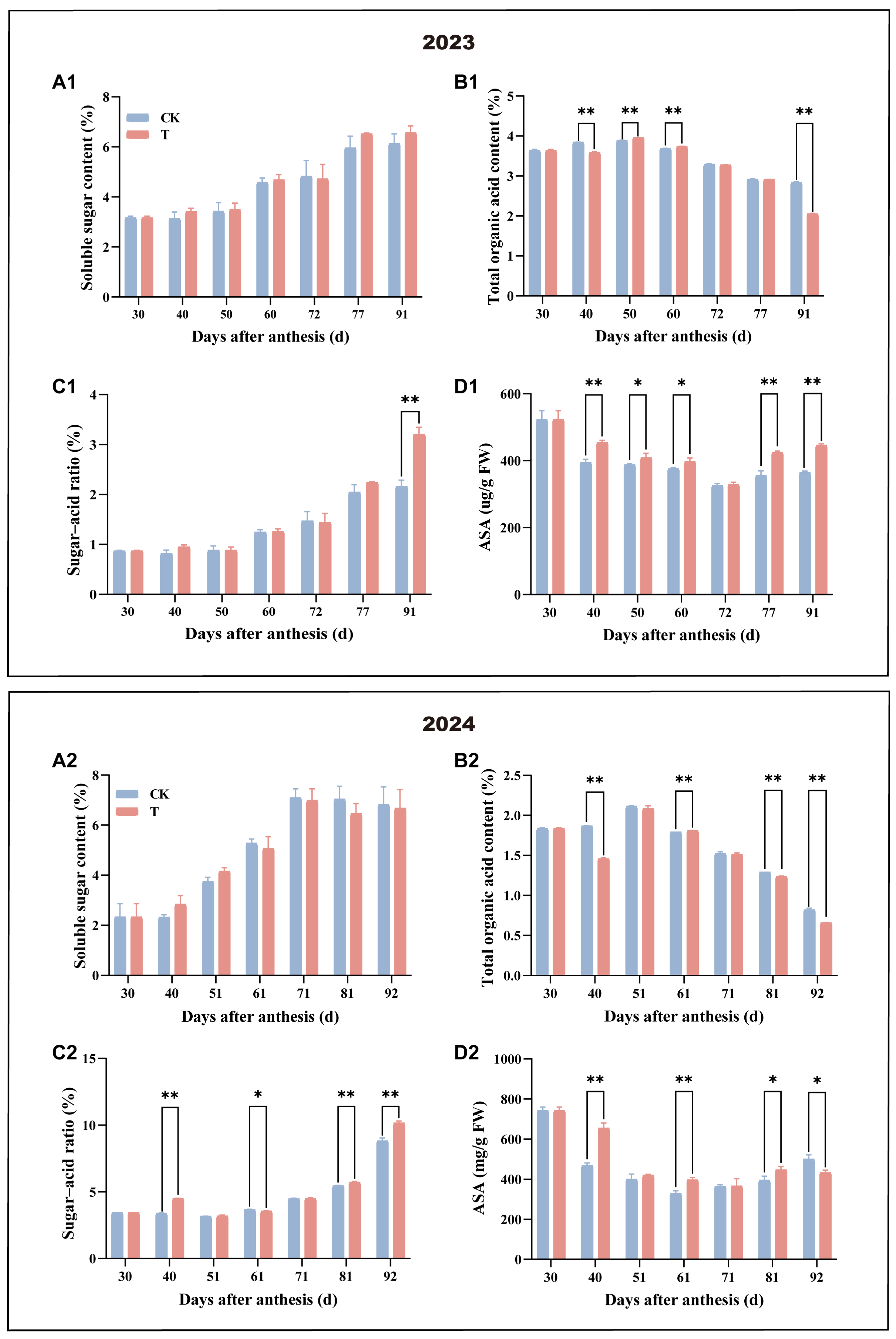 Antioxidants 14 00957 g003
