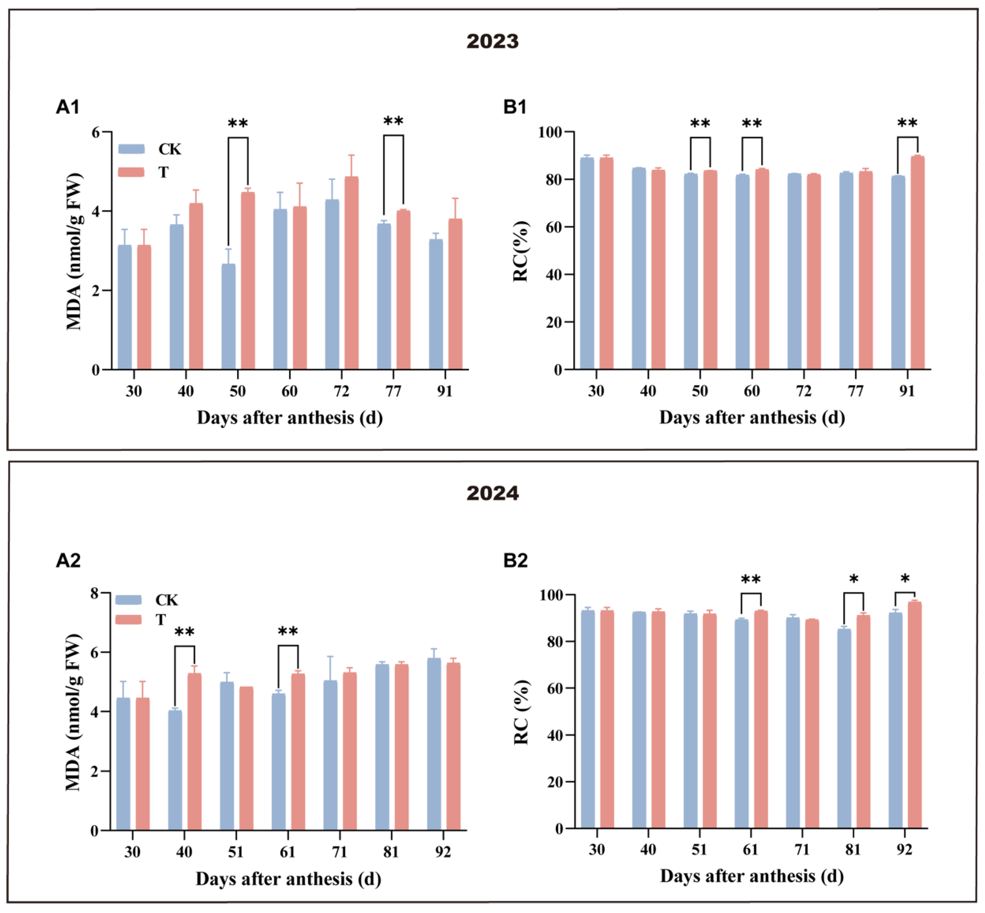 Antioxidants 14 00957 g004