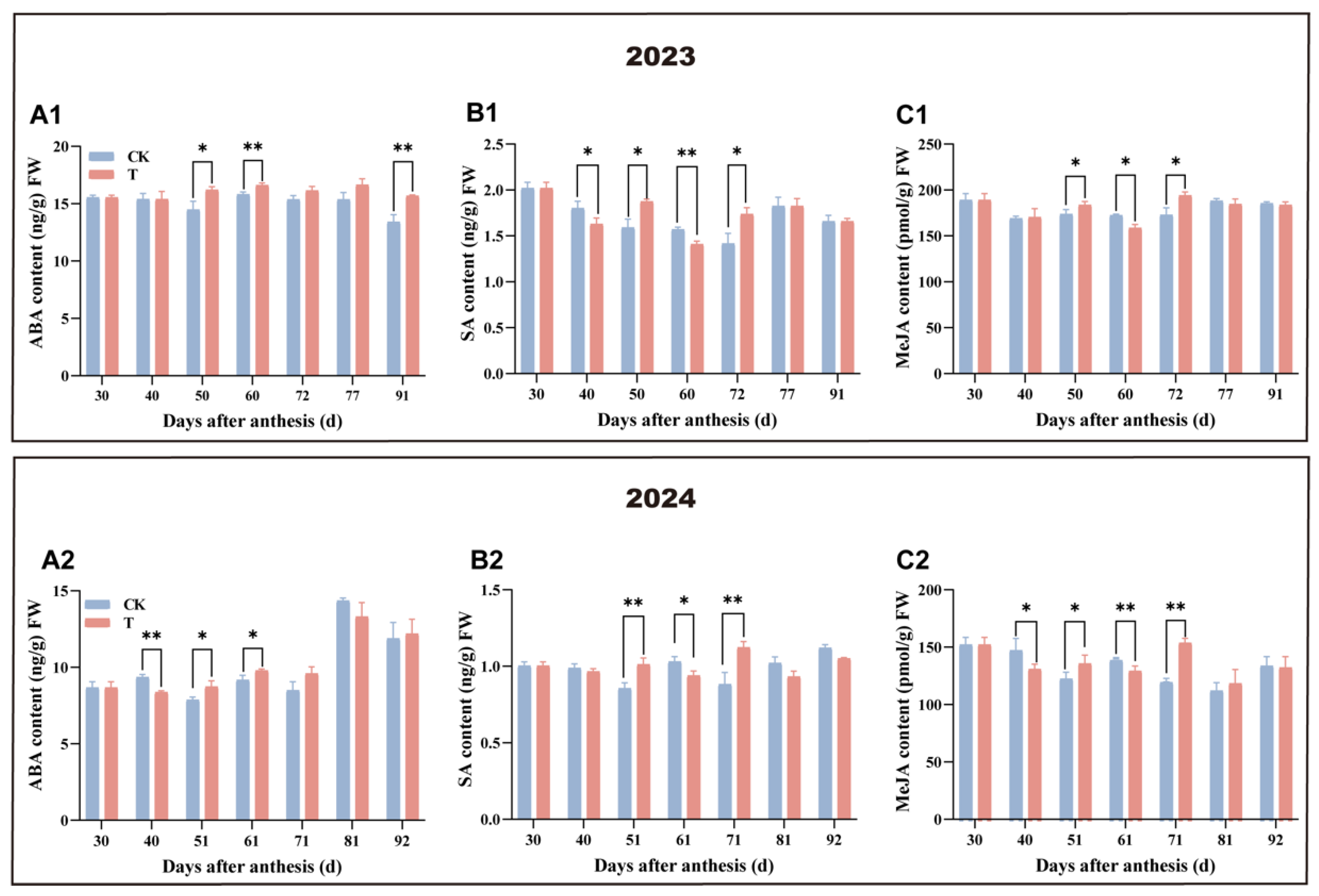 Antioxidants 14 00957 g006