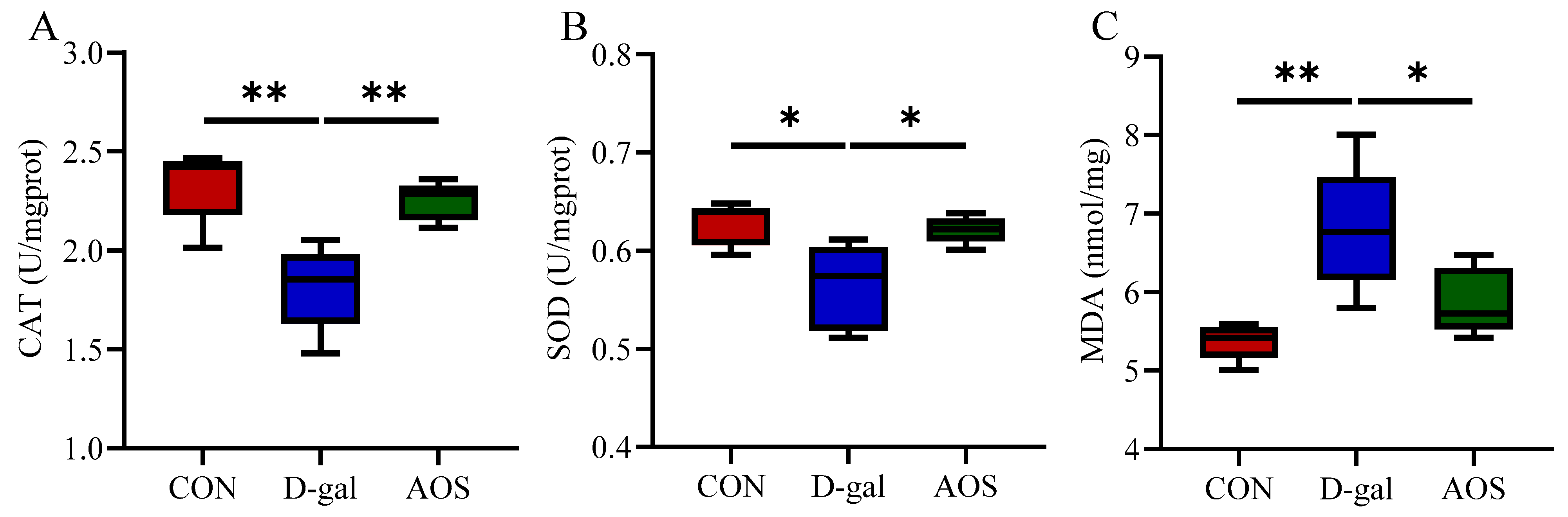 Antioxidants 14 00962 g004