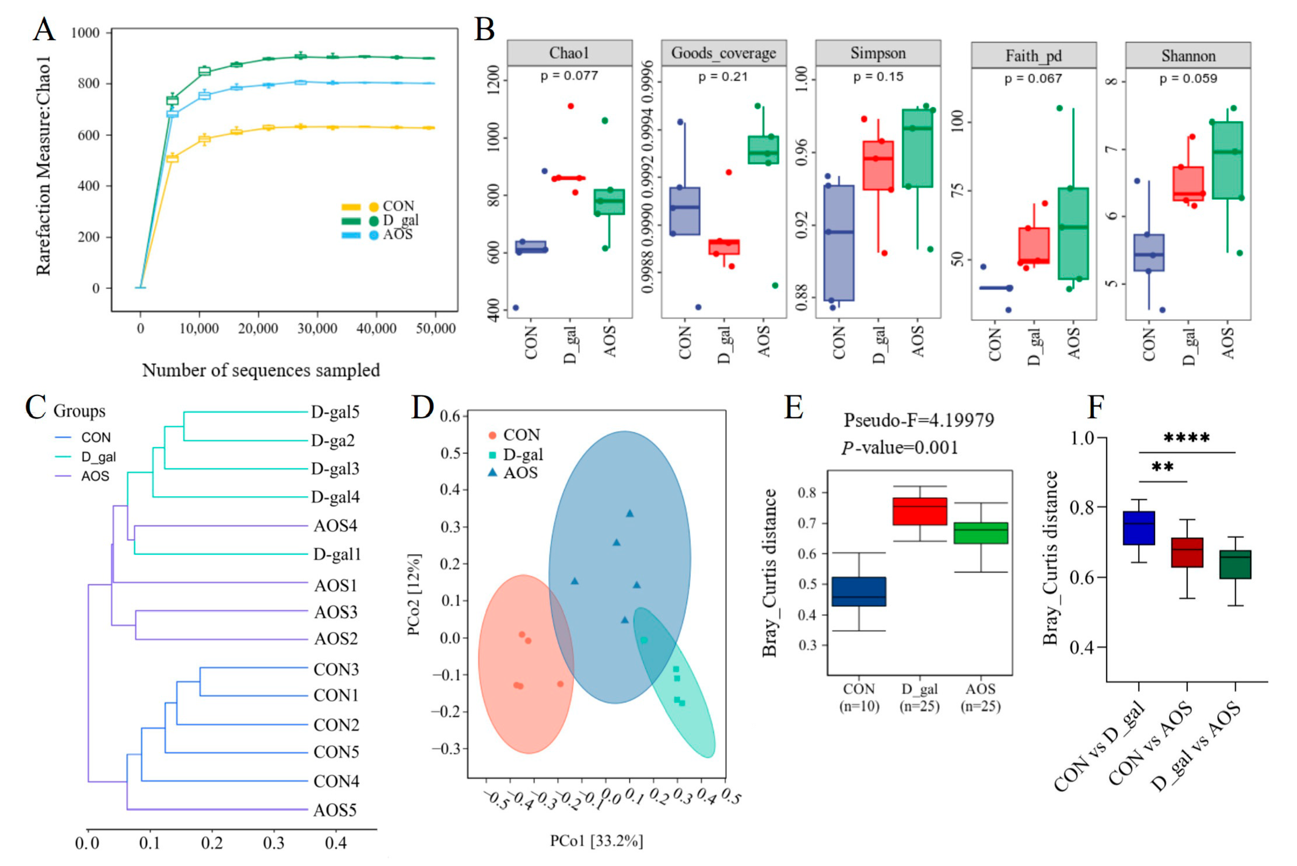 Antioxidants 14 00962 g007