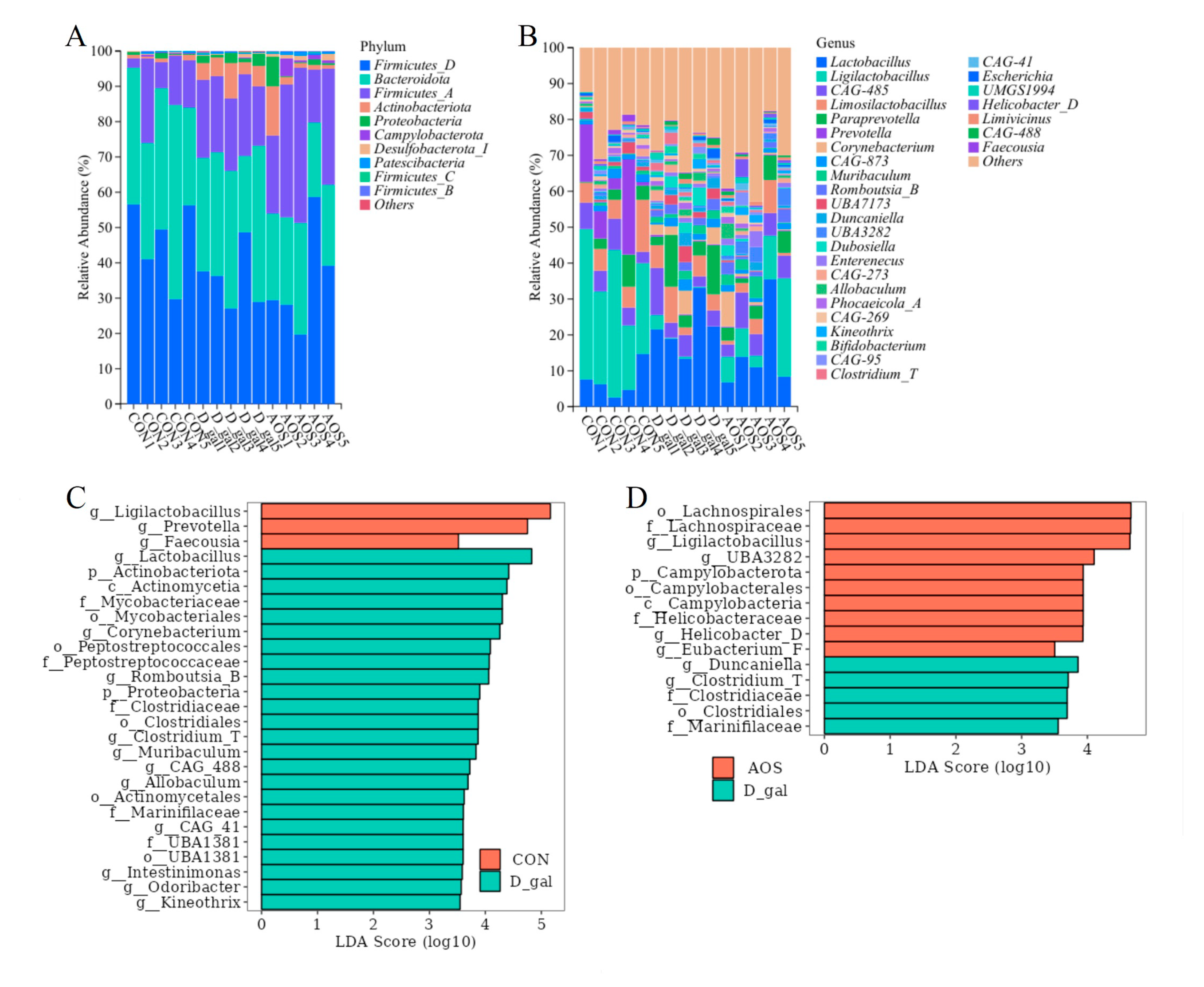 Antioxidants 14 00962 g008