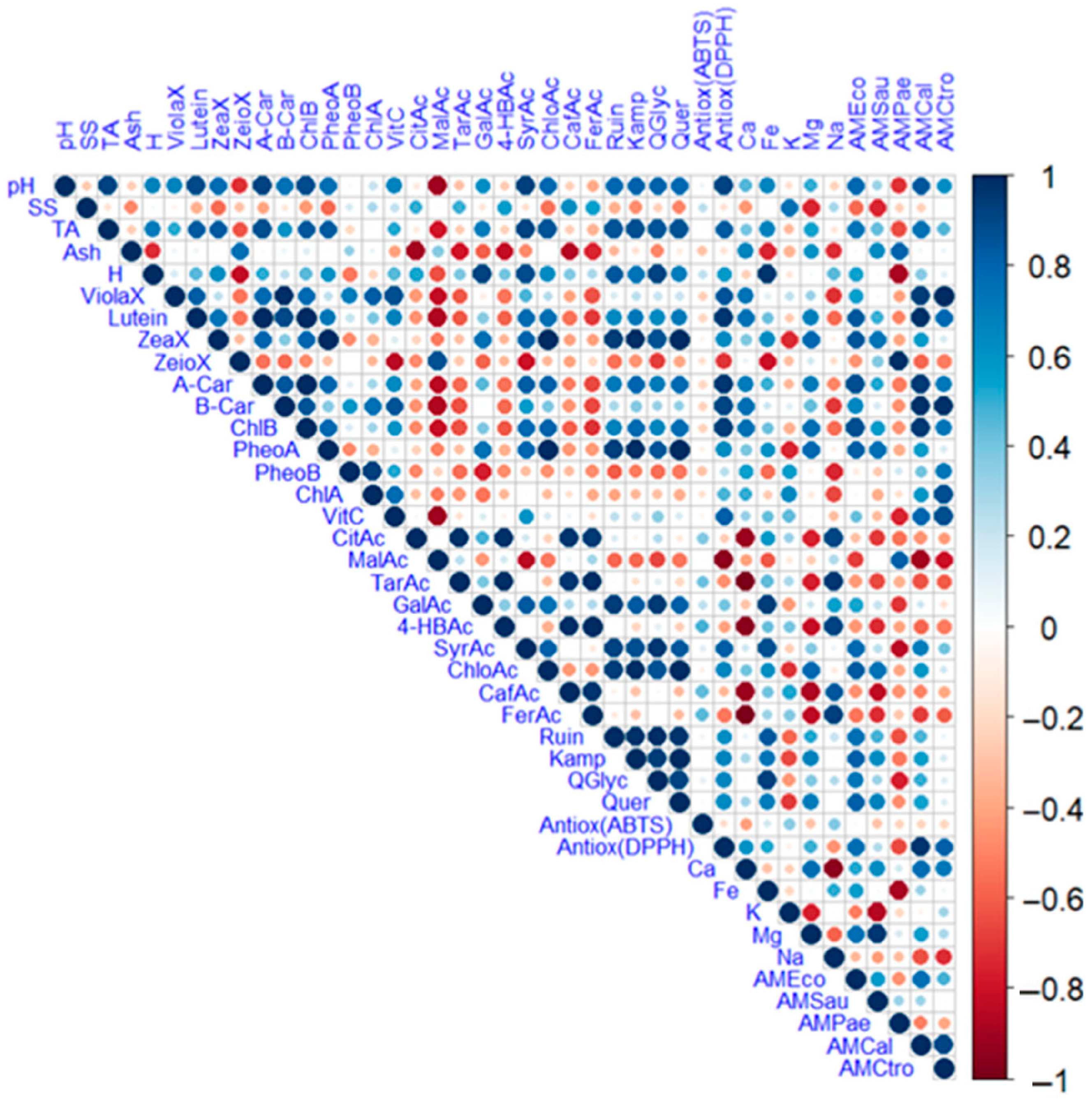 Antioxidants 14 00965 g003 Antioxidants 14 00965 g003