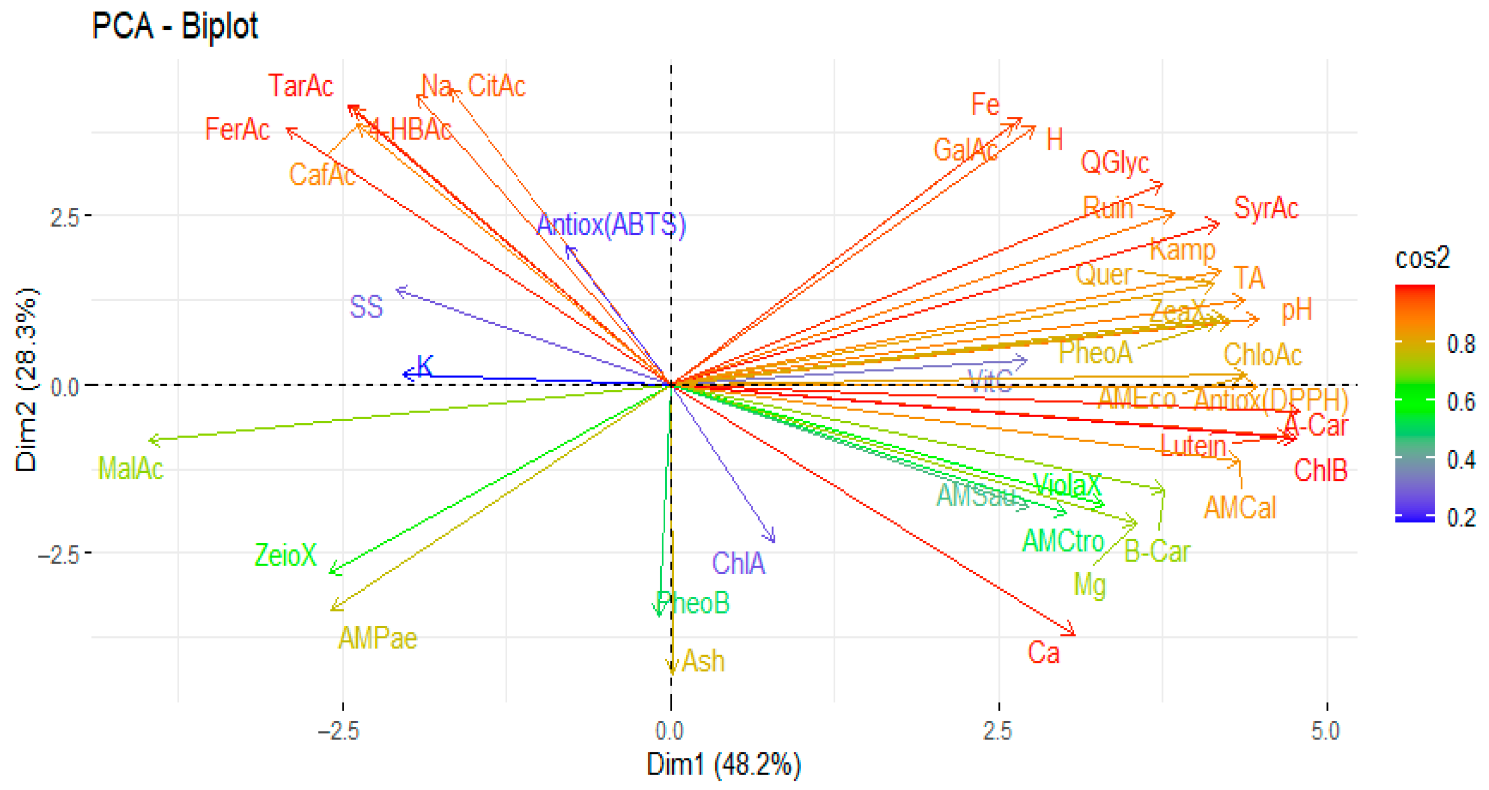 Antioxidants 14 00965 g004 Antioxidants 14 00965 g004