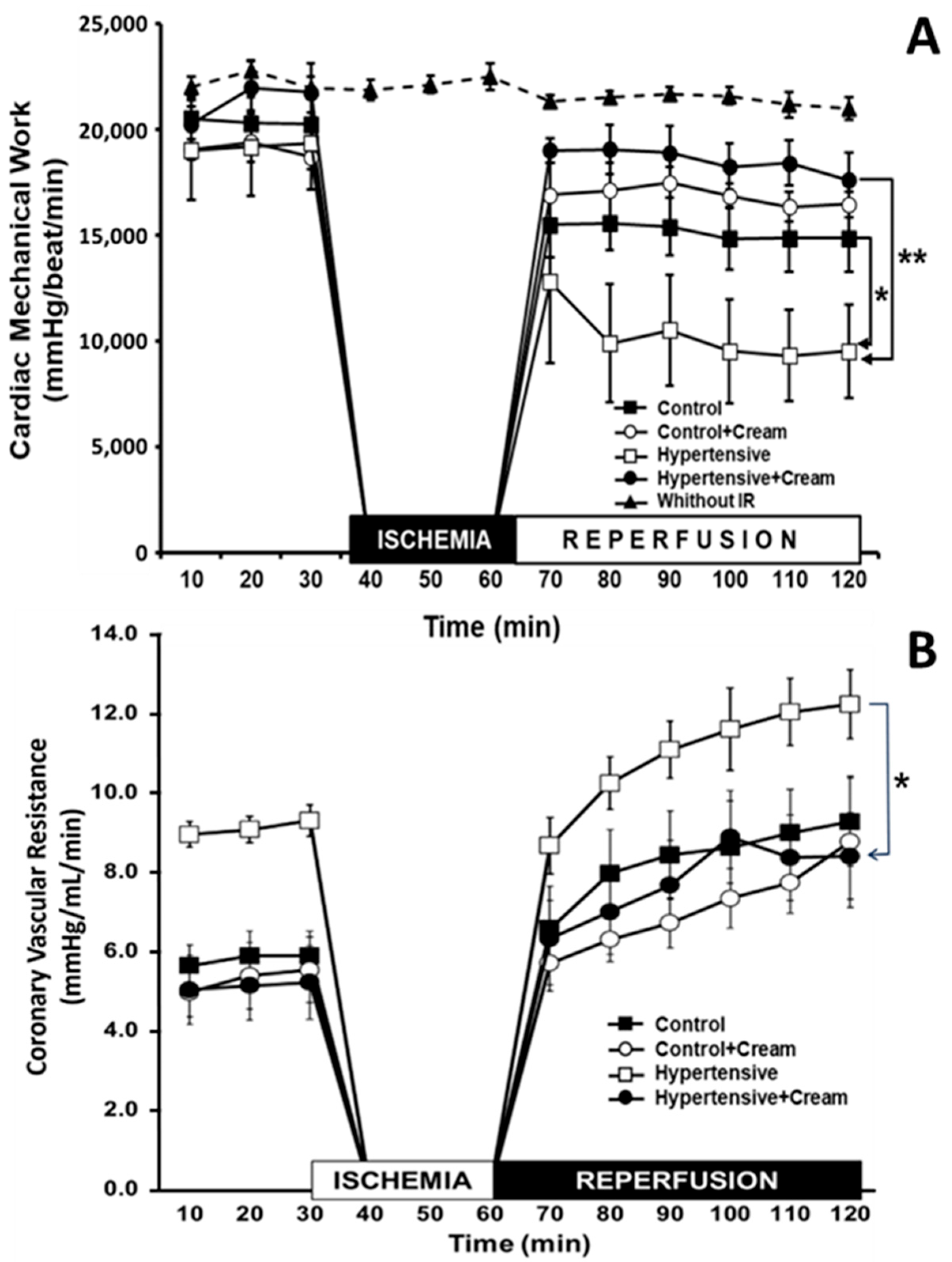 Antioxidants 14 00966 g004 Antioxidants 14 00966 g004