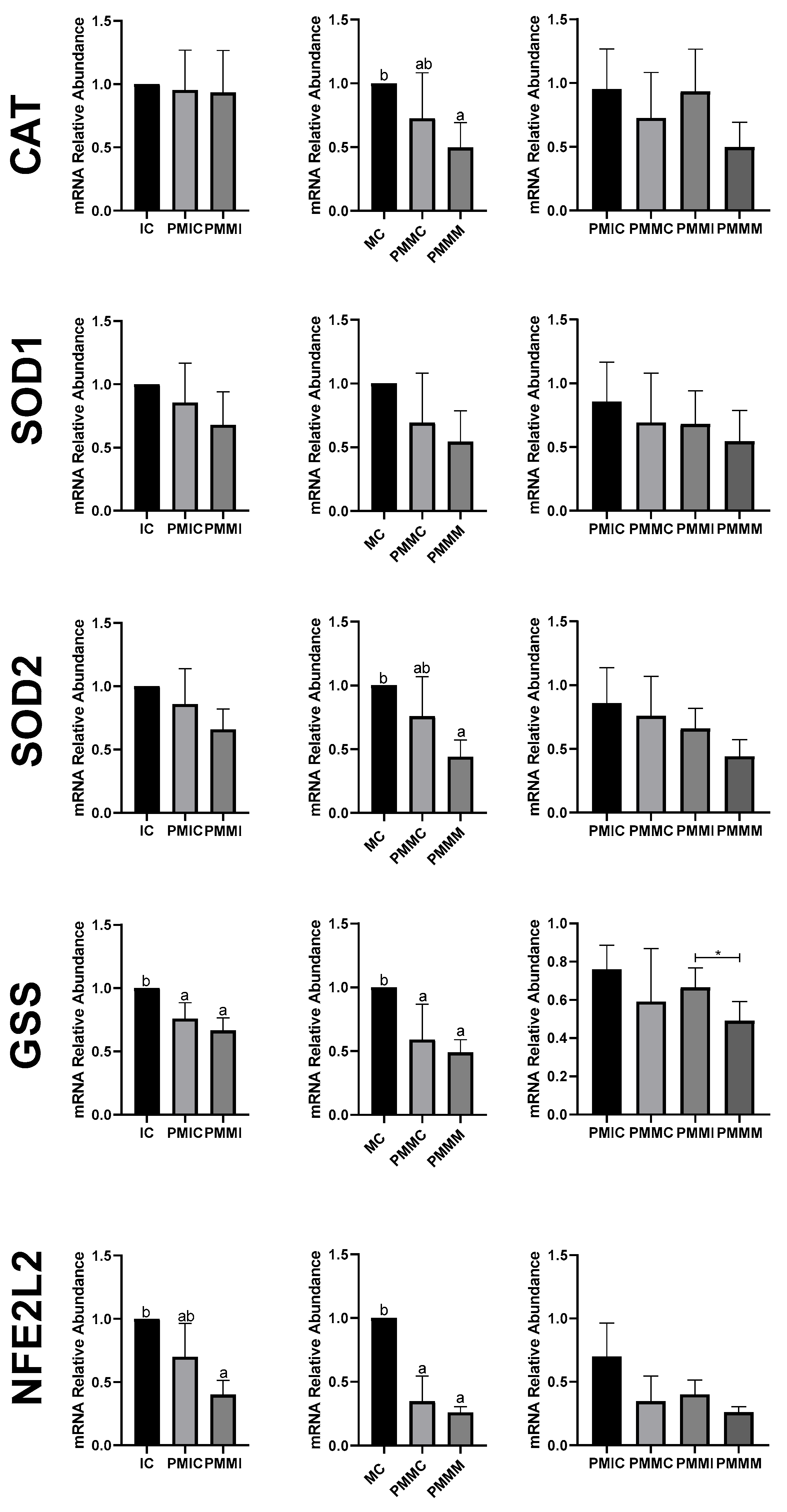 Antioxidants 14 00969 g005
