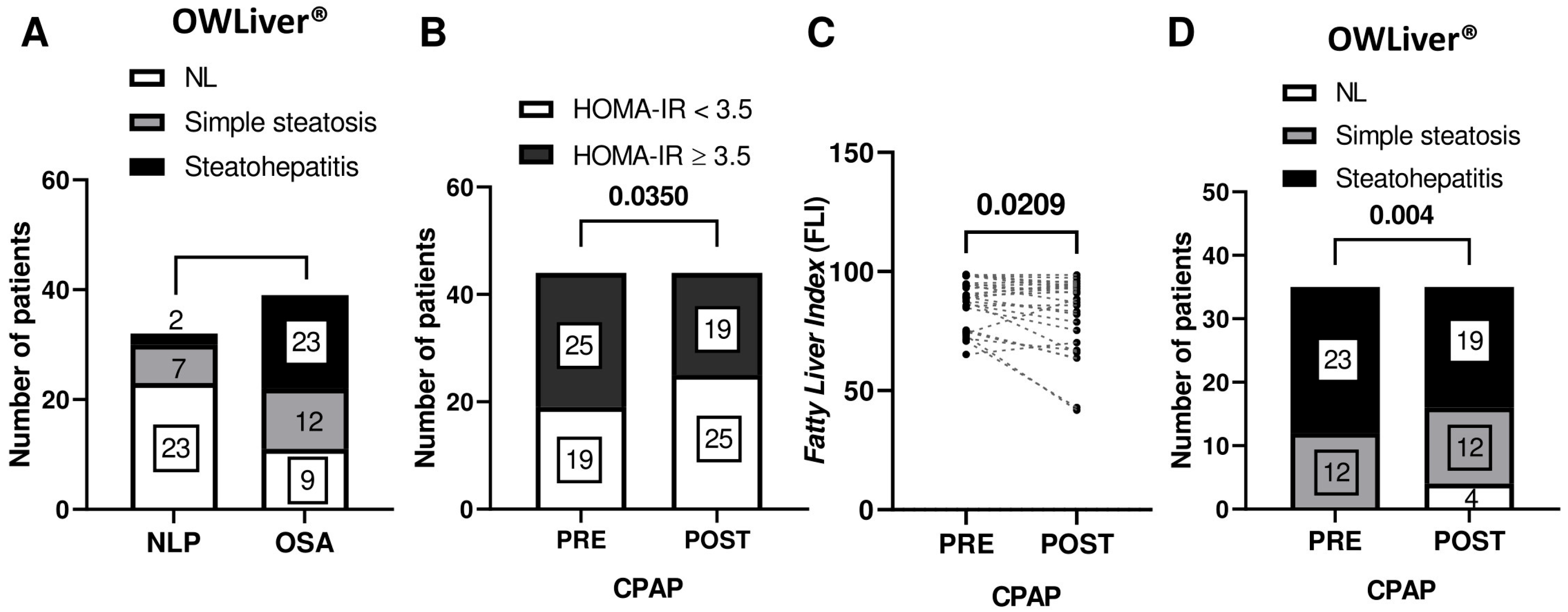 Antioxidants 14 00971 g001