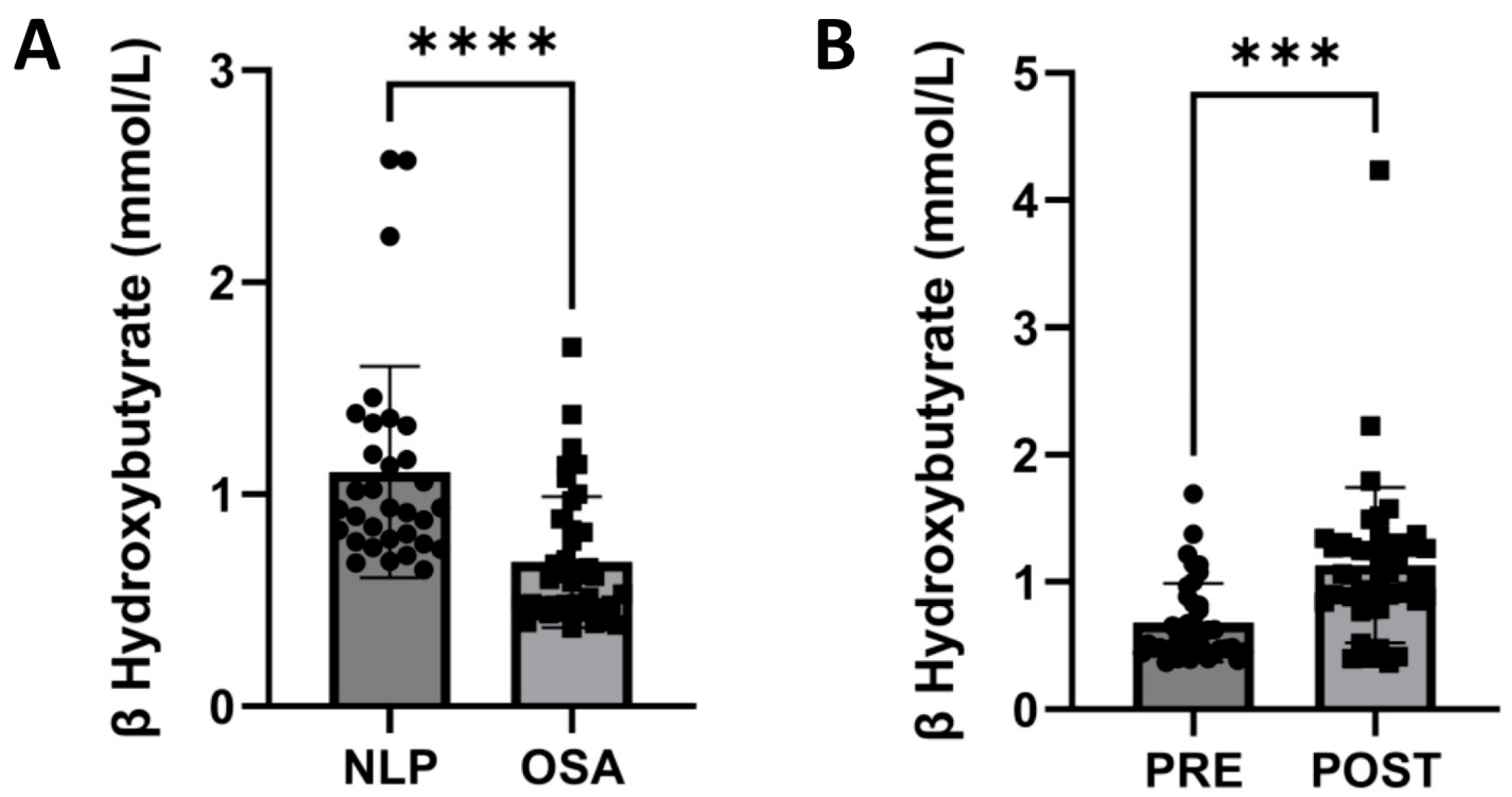 Antioxidants 14 00971 g006