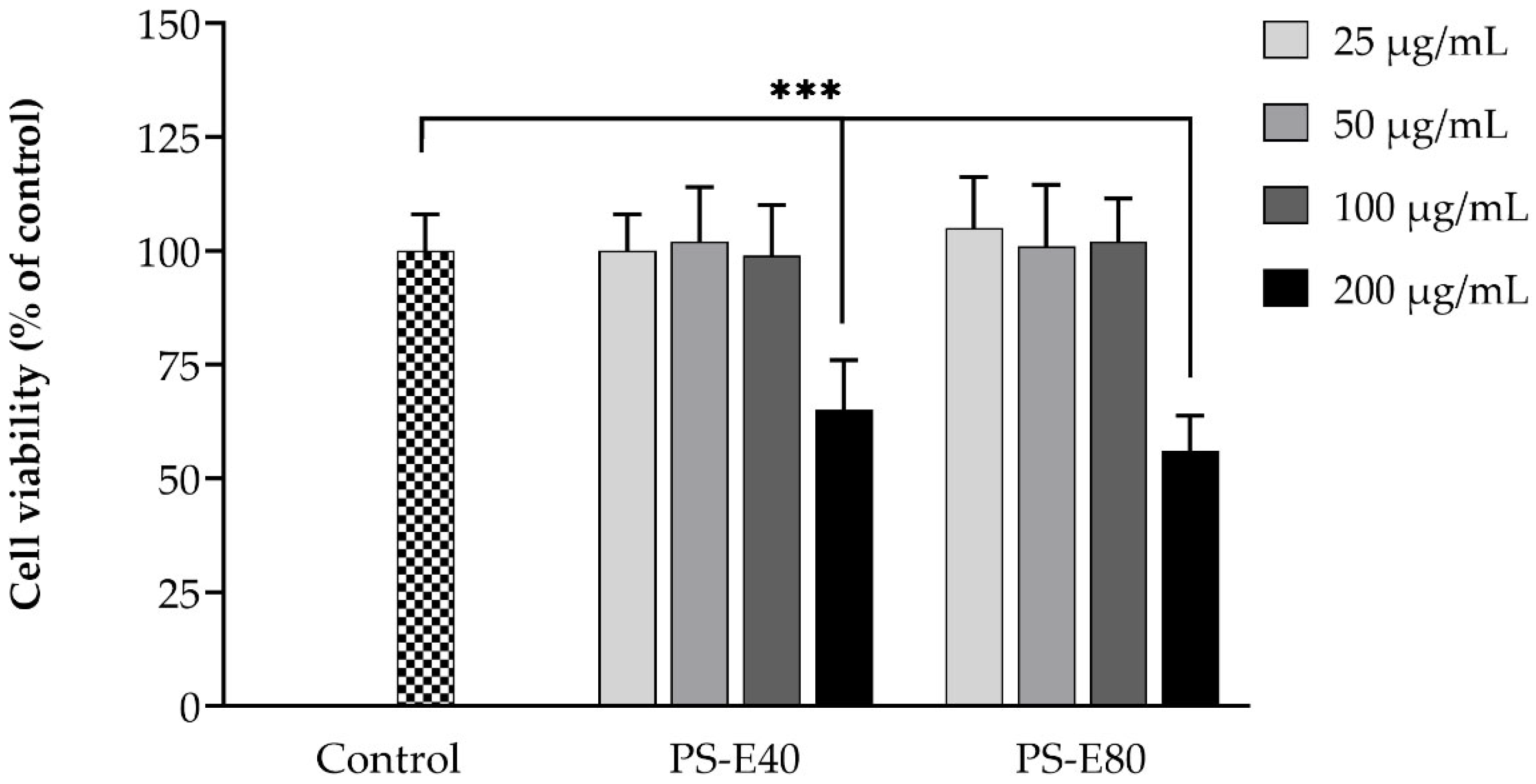 Antioxidants 14 00973 g002 Antioxidants 14 00973 g002
