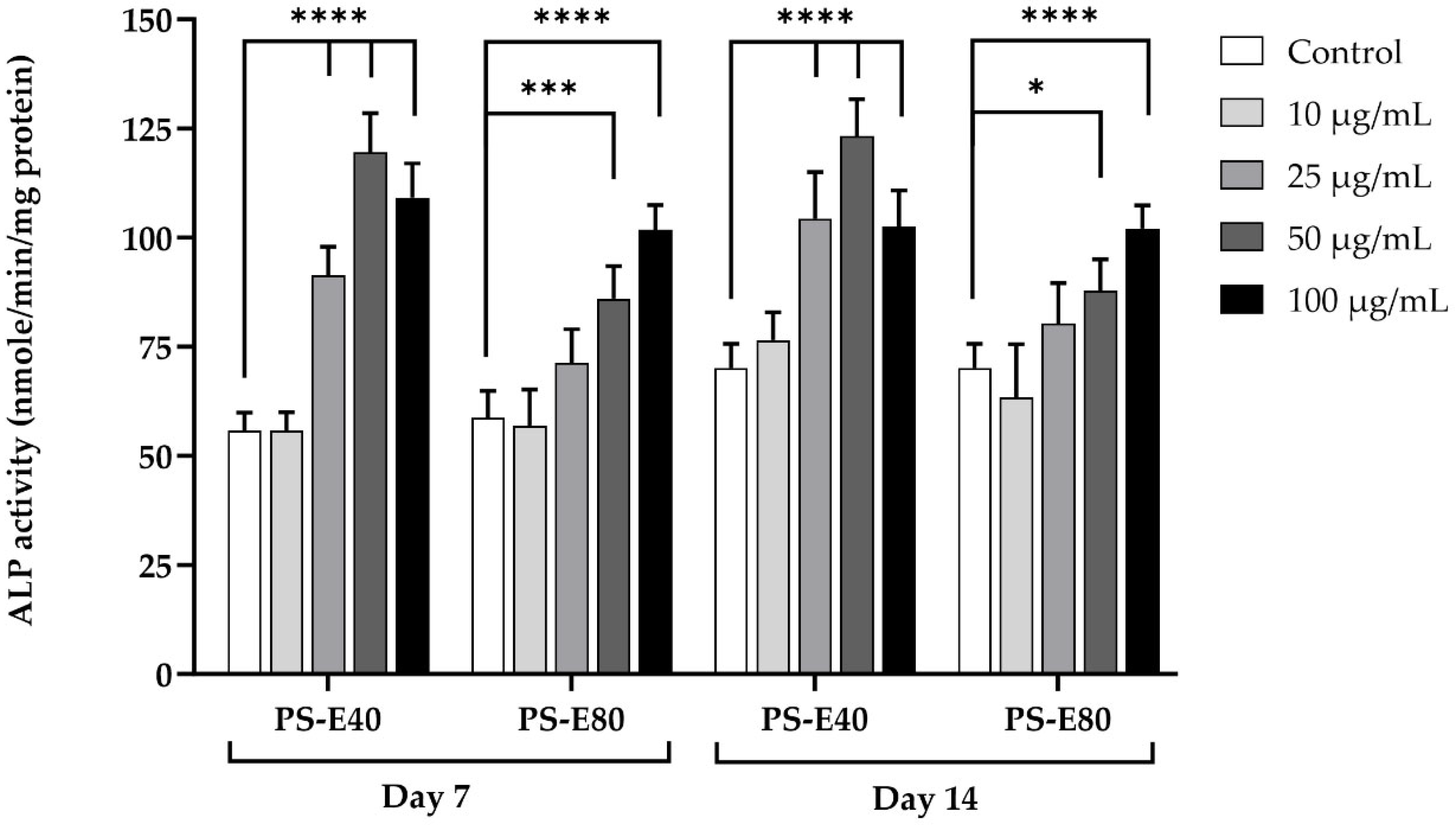 Antioxidants 14 00973 g004 Antioxidants 14 00973 g004